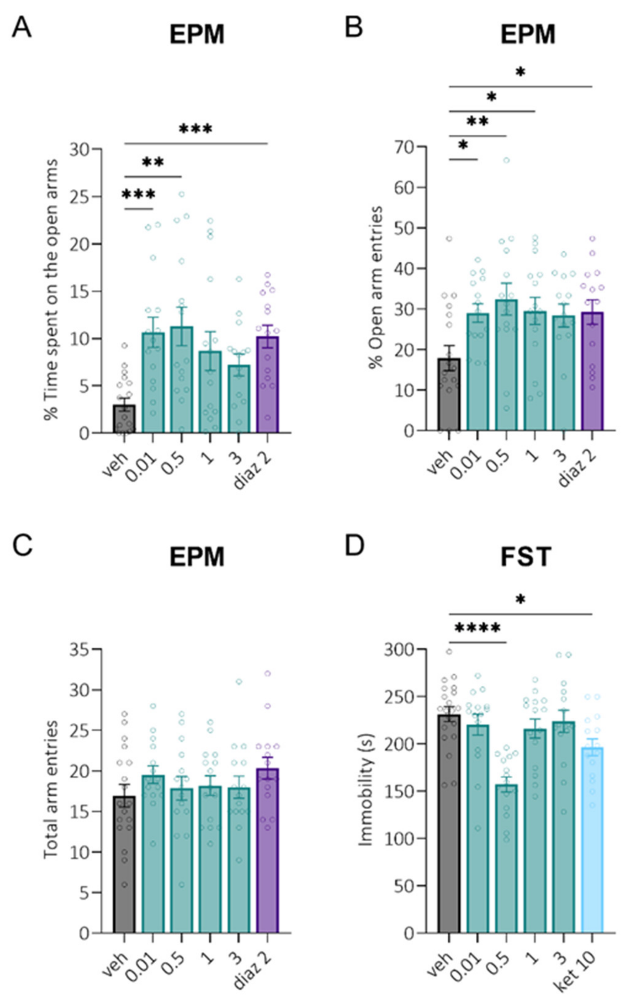 Pharmaceuticals 15 00462 g001 550