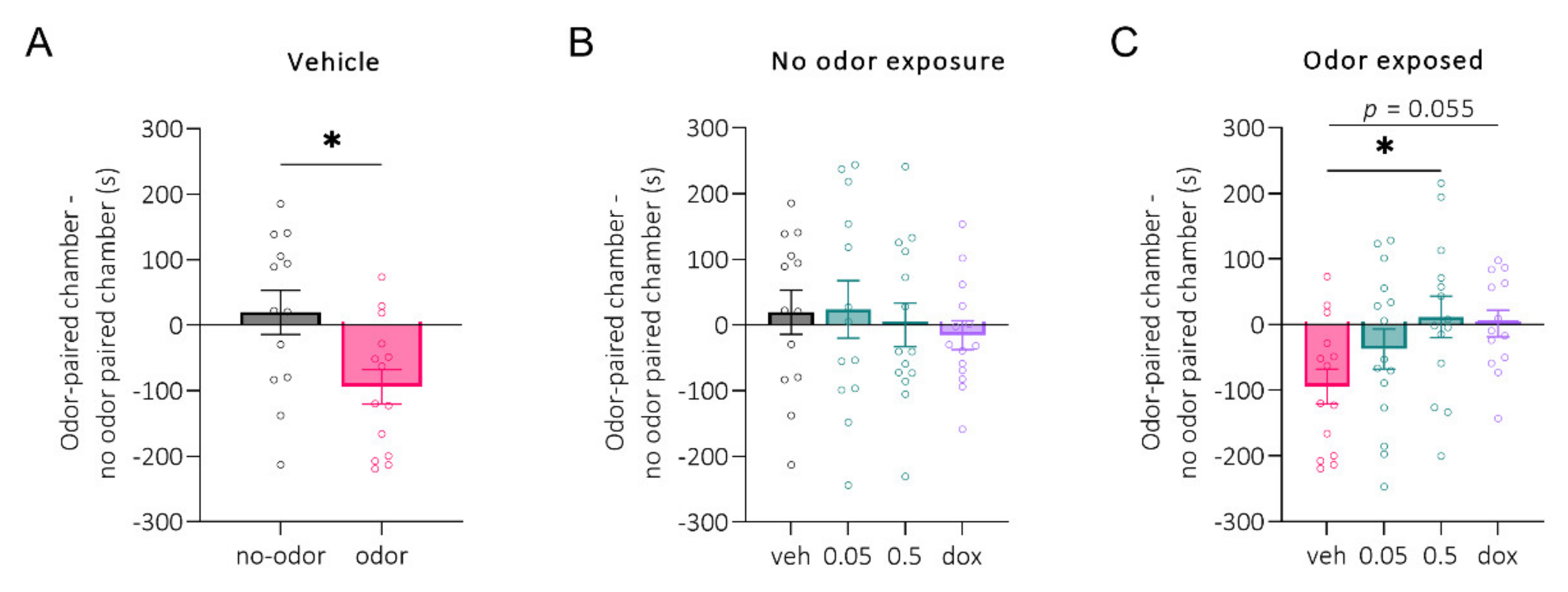 Pharmaceuticals 15 00462 g002 550