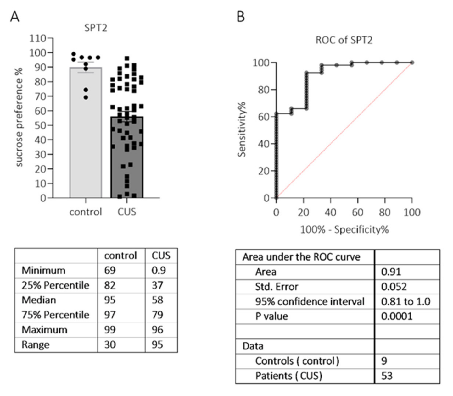 Pharmaceuticals 15 00462 g003 550