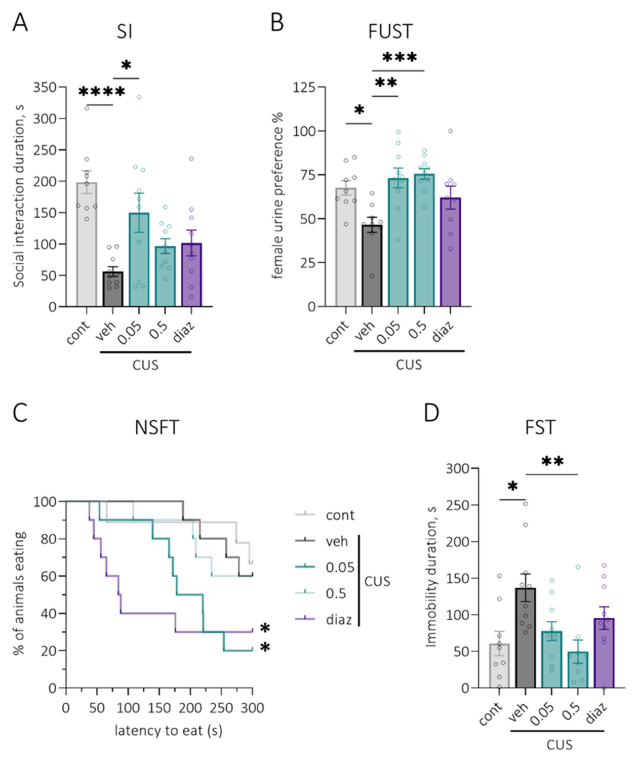 Pharmaceuticals 15 00462 g004 550