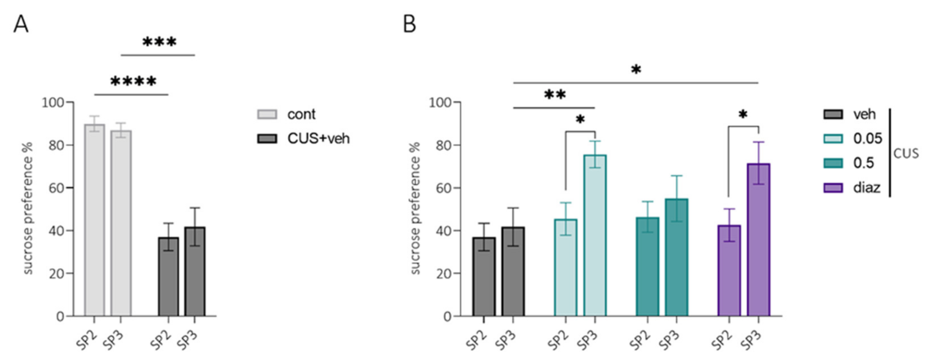 Pharmaceuticals 15 00462 g005 550