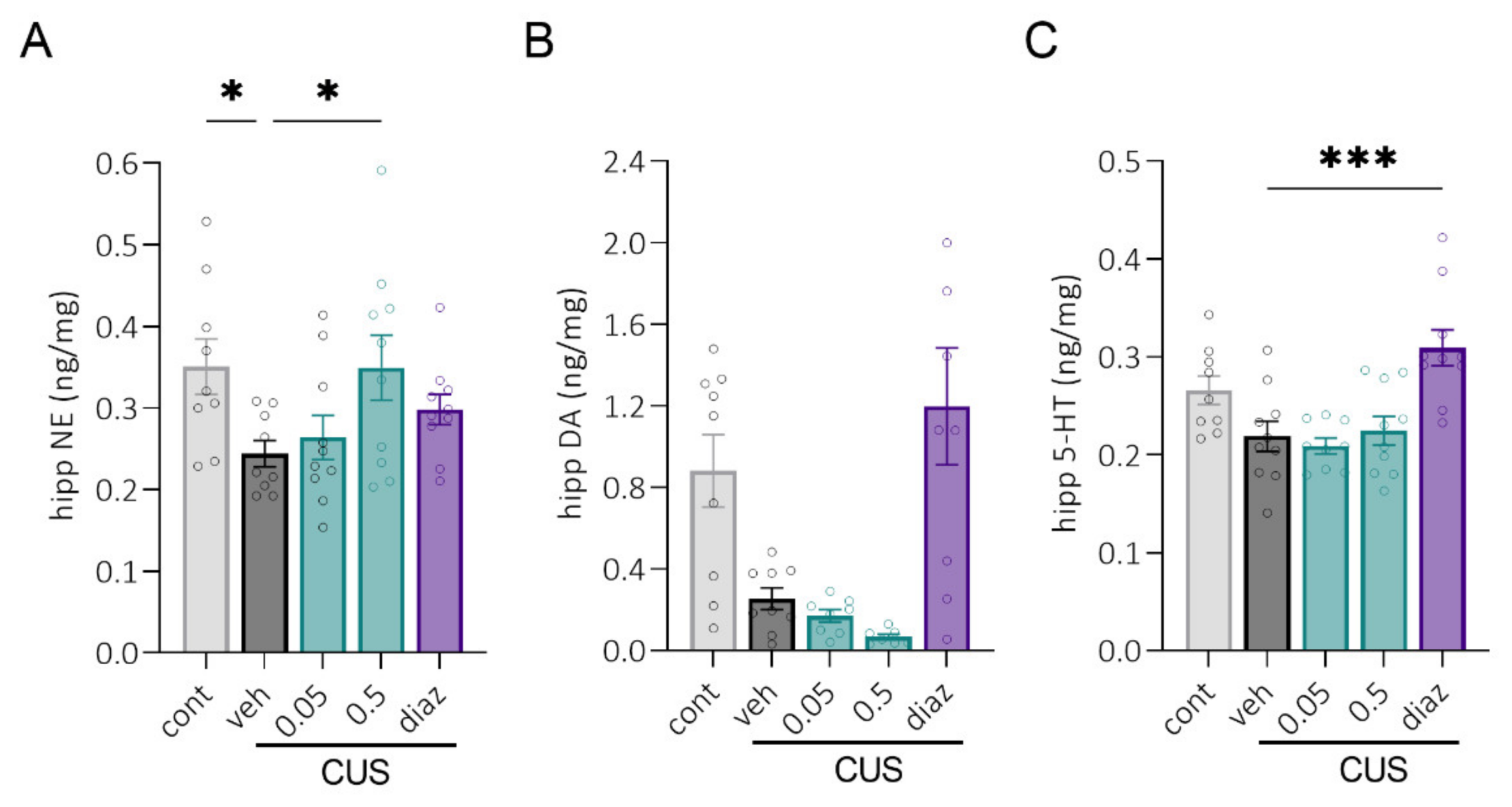 Pharmaceuticals 15 00462 g006 550