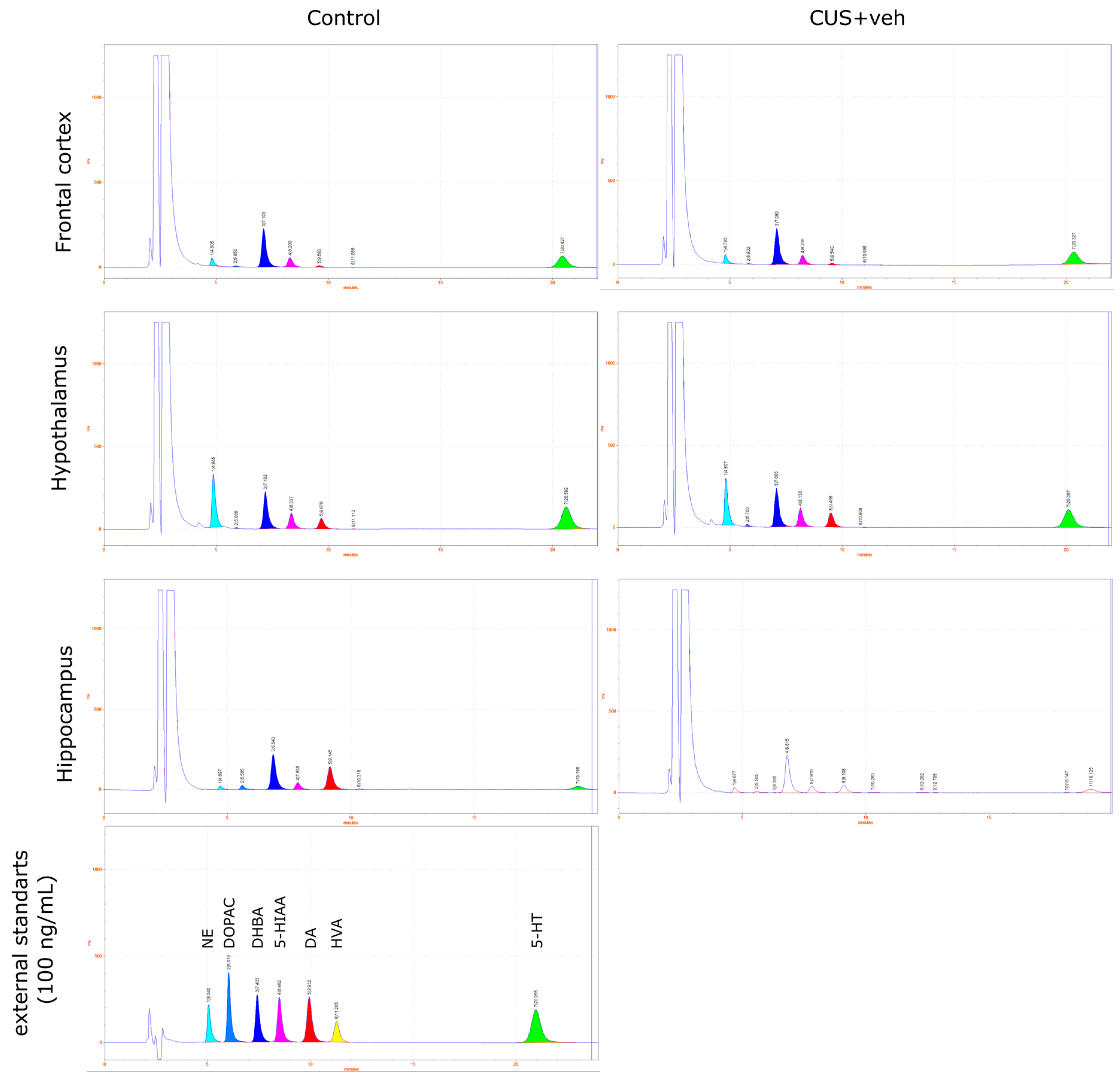 Pharmaceuticals 15 00462 g008 550