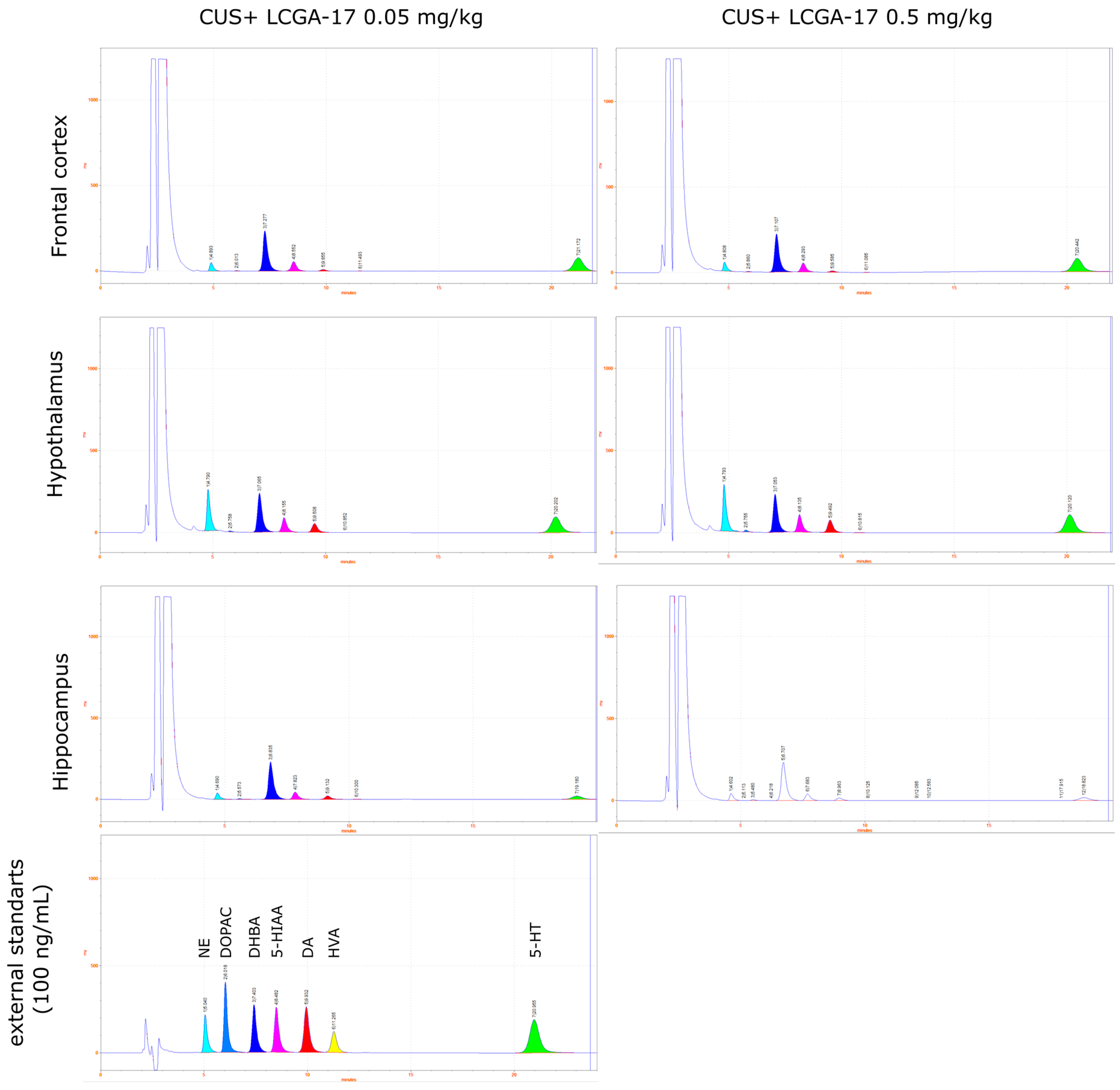 Pharmaceuticals 15 00462 g009 550