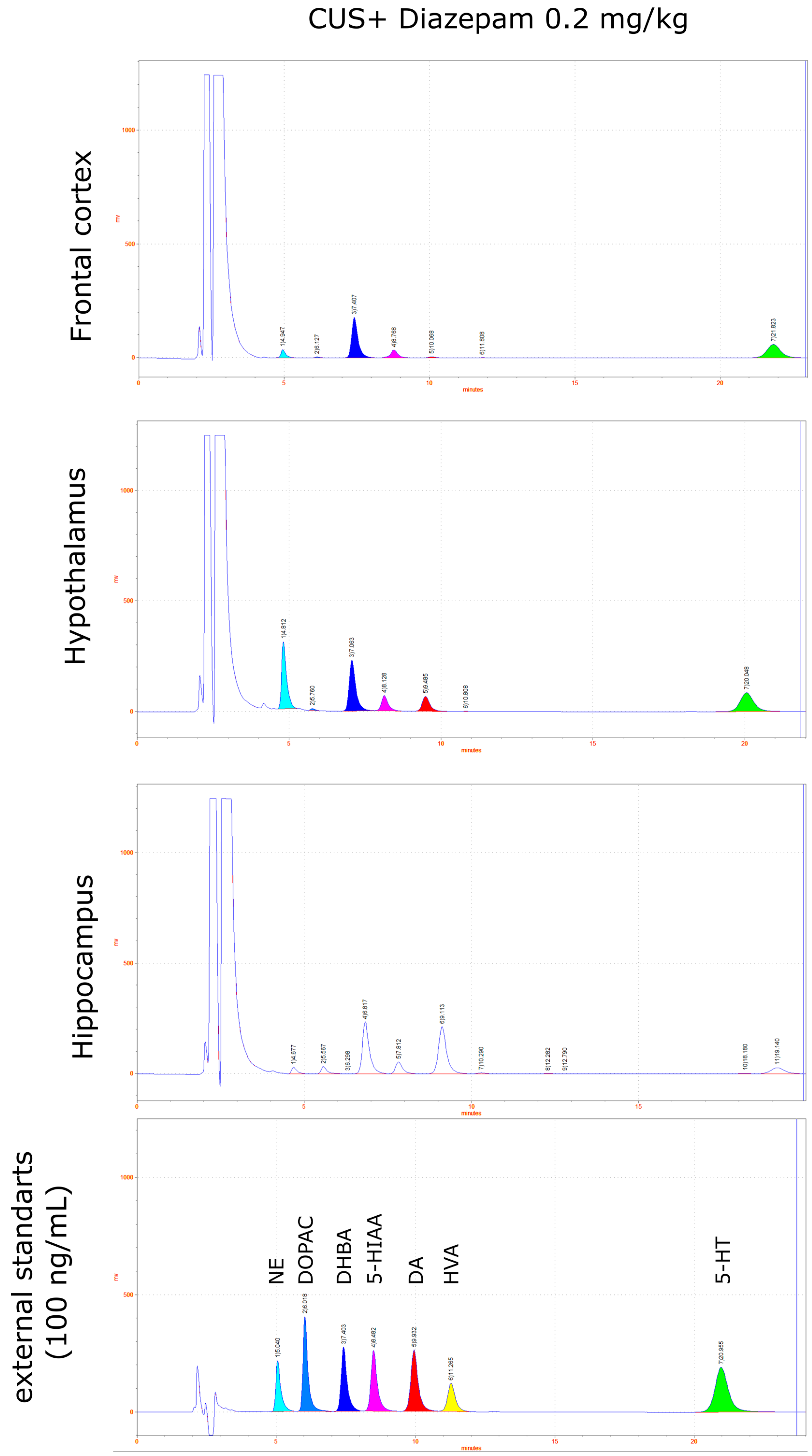 Pharmaceuticals 15 00462 g010 550