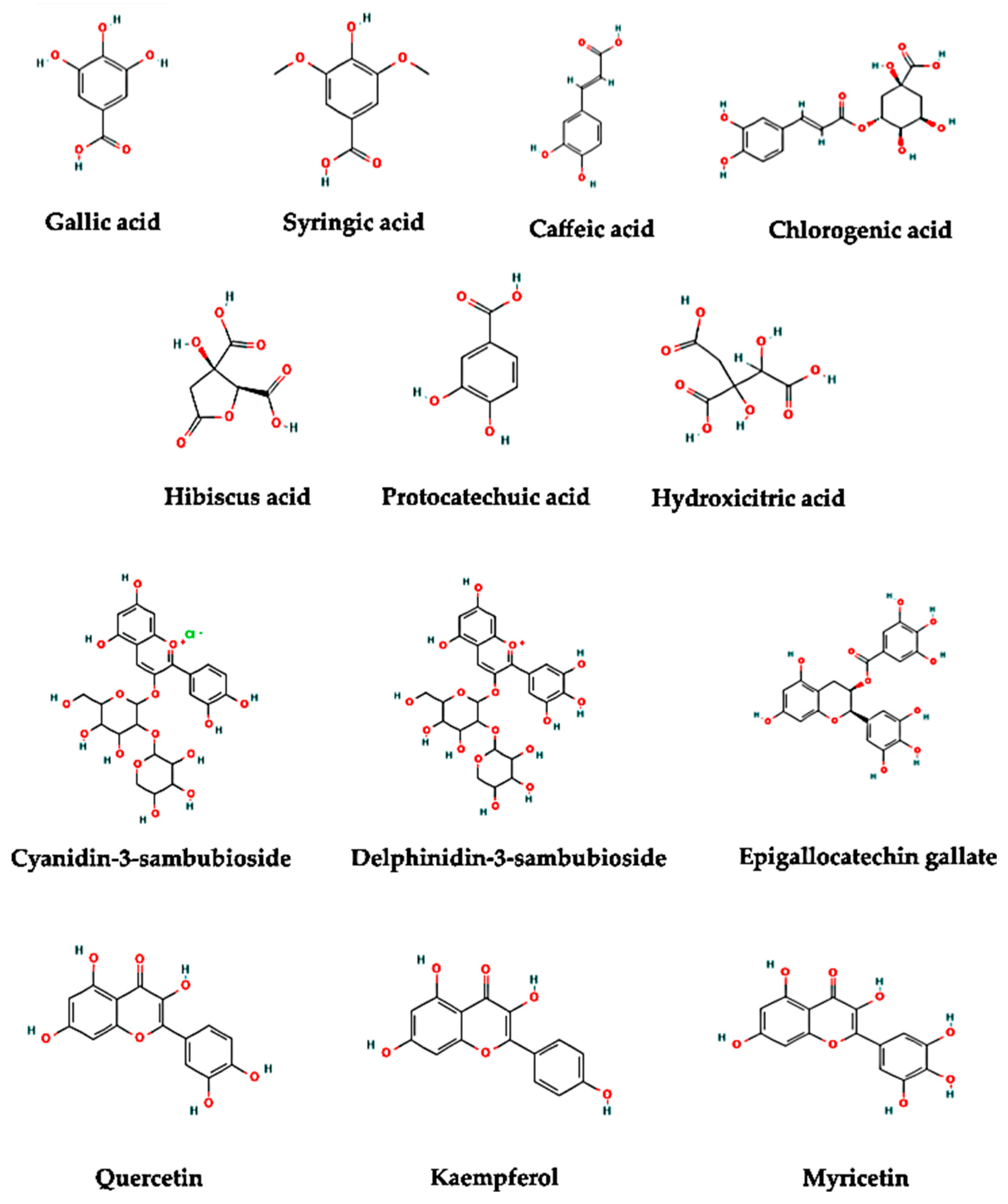 Pharmaceuticals 15 00464 g001 Pharmaceuticals 15 00464 g001