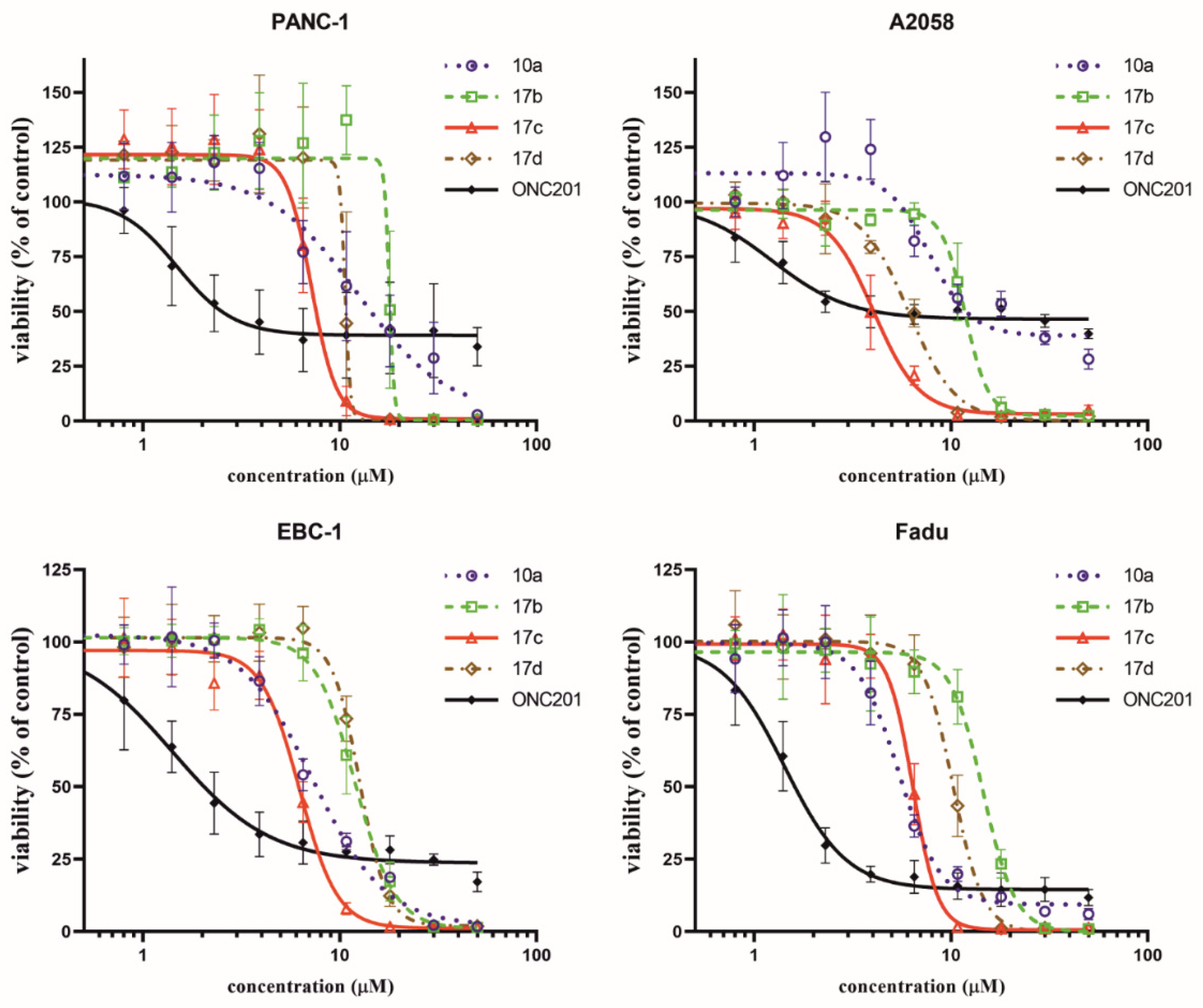 Pharmaceuticals 15 00468 g002 Pharmaceuticals 15 00468 g002