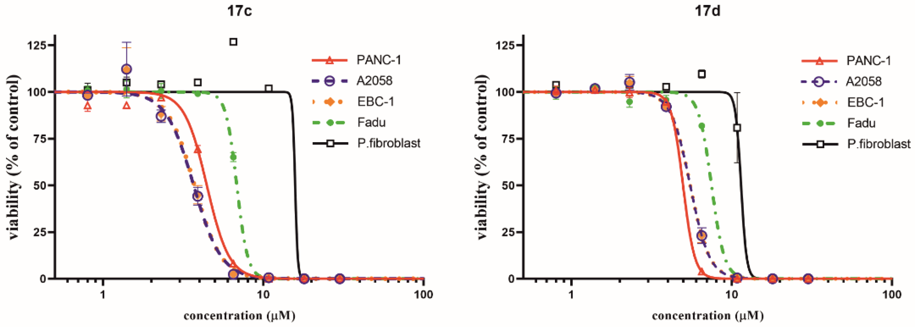 Pharmaceuticals 15 00468 g004 Pharmaceuticals 15 00468 g004