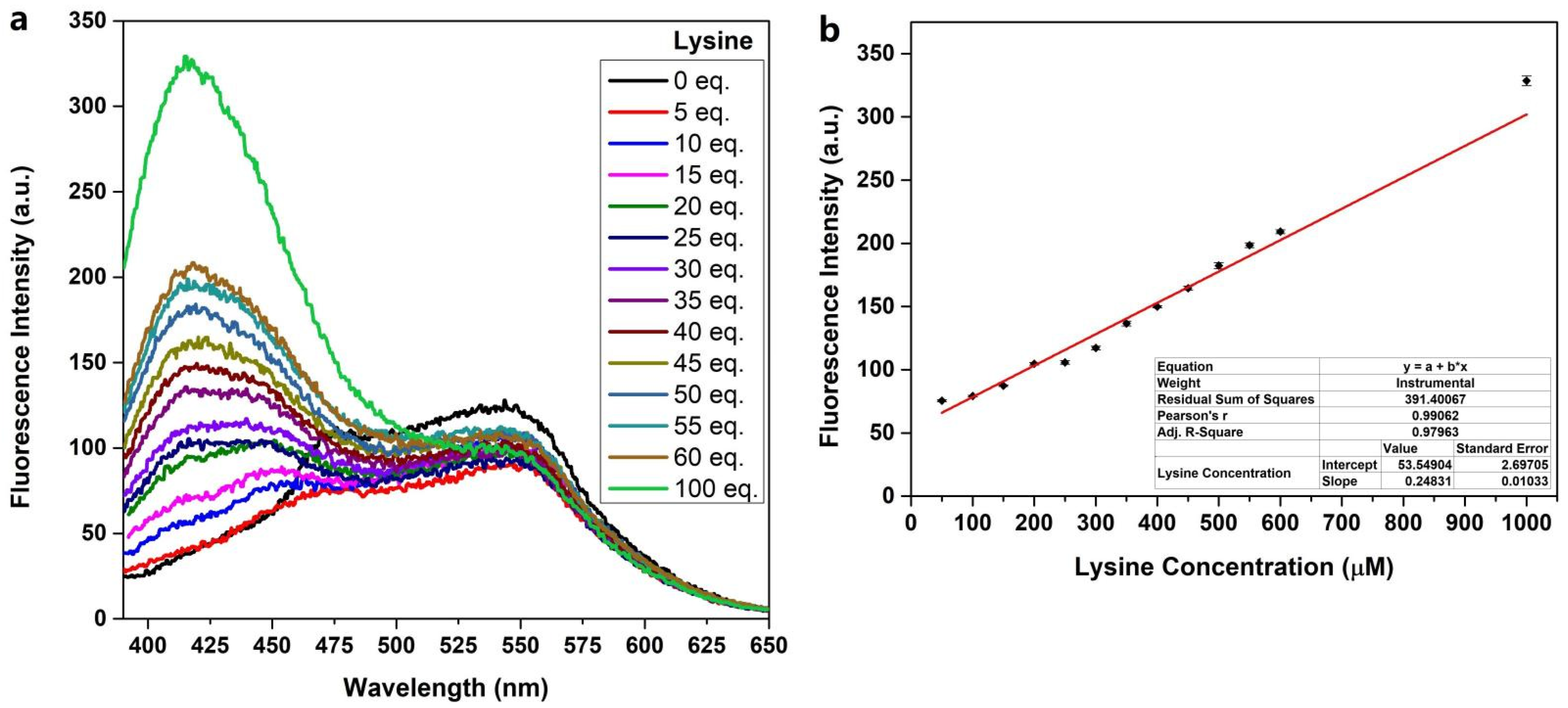 Pharmaceuticals 15 00474 g002
