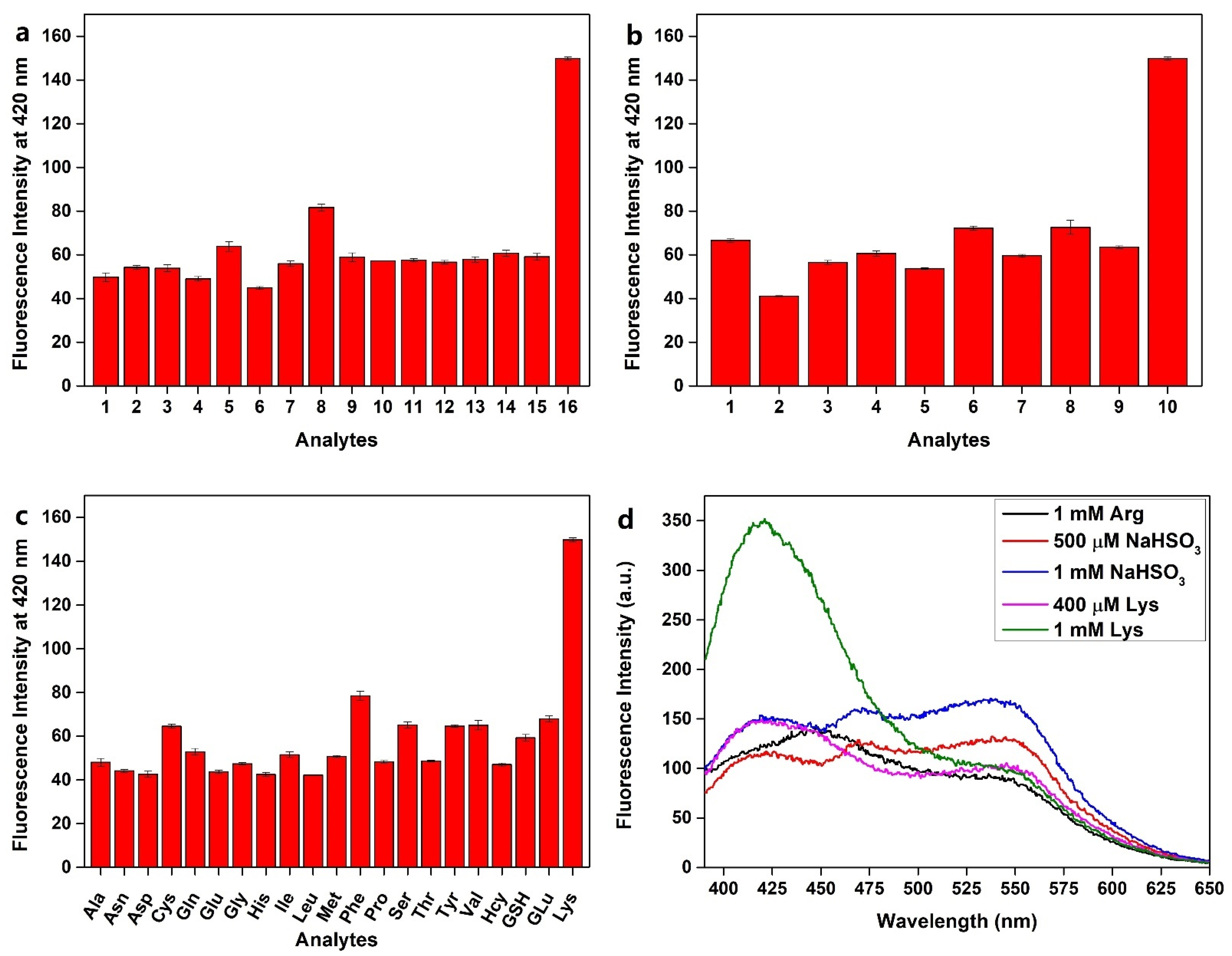 Pharmaceuticals 15 00474 g003