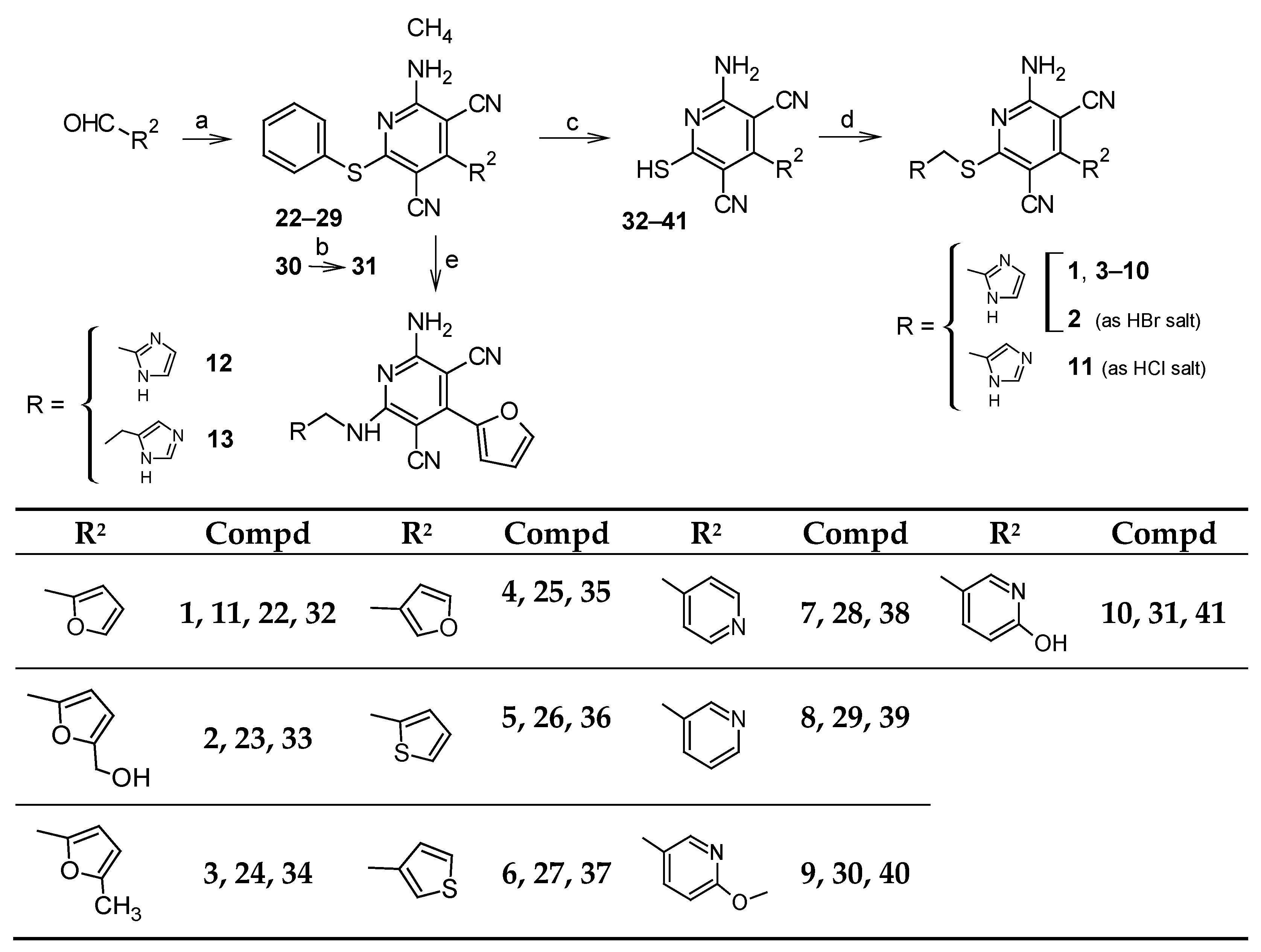 Pharmaceuticals 15 00478 sch001 550
