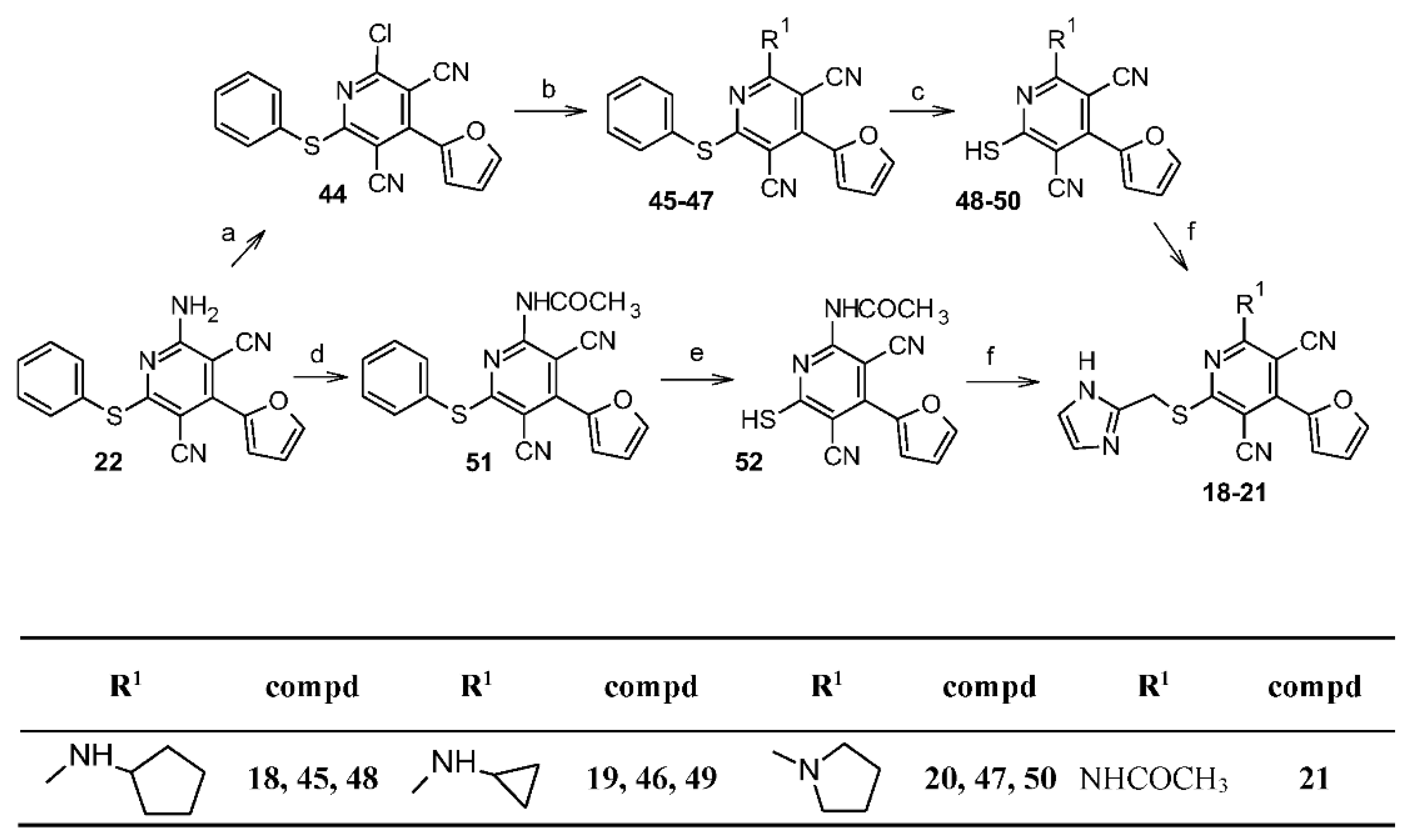 Pharmaceuticals 15 00478 sch003 550