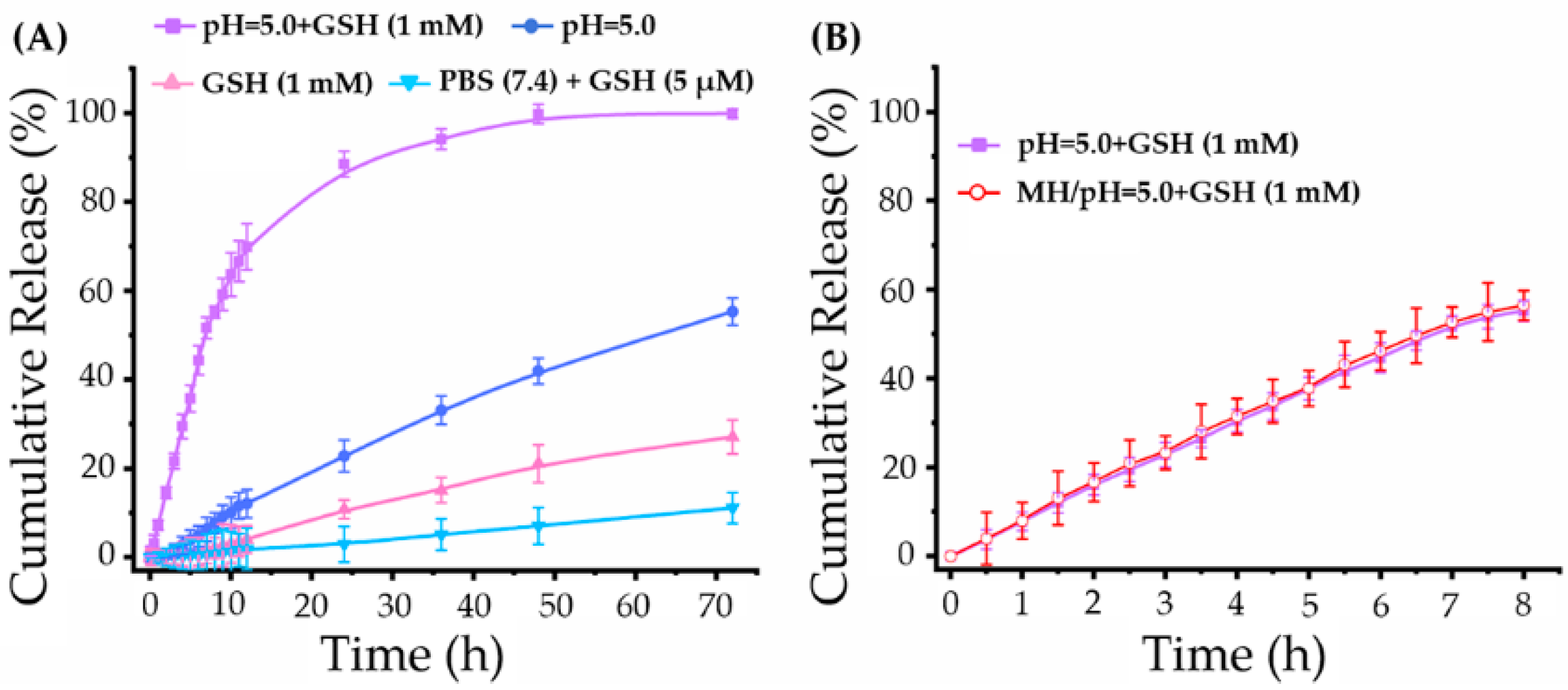 Pharmaceuticals 15 00480 g005 550