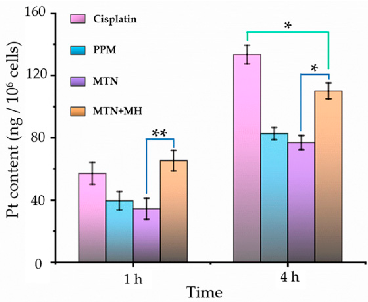 Pharmaceuticals 15 00480 g007 550
