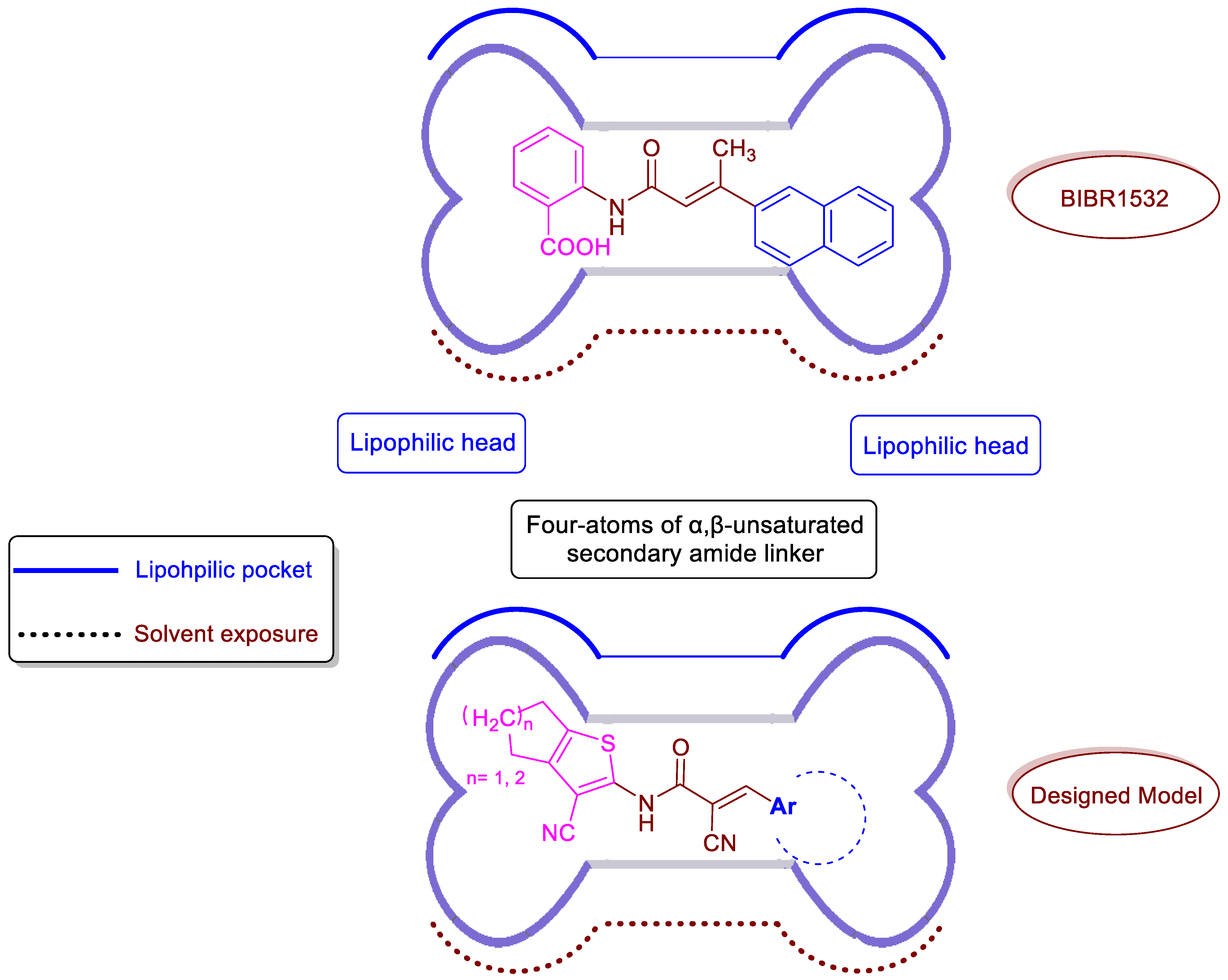 Pharmaceuticals 15 00481 g002