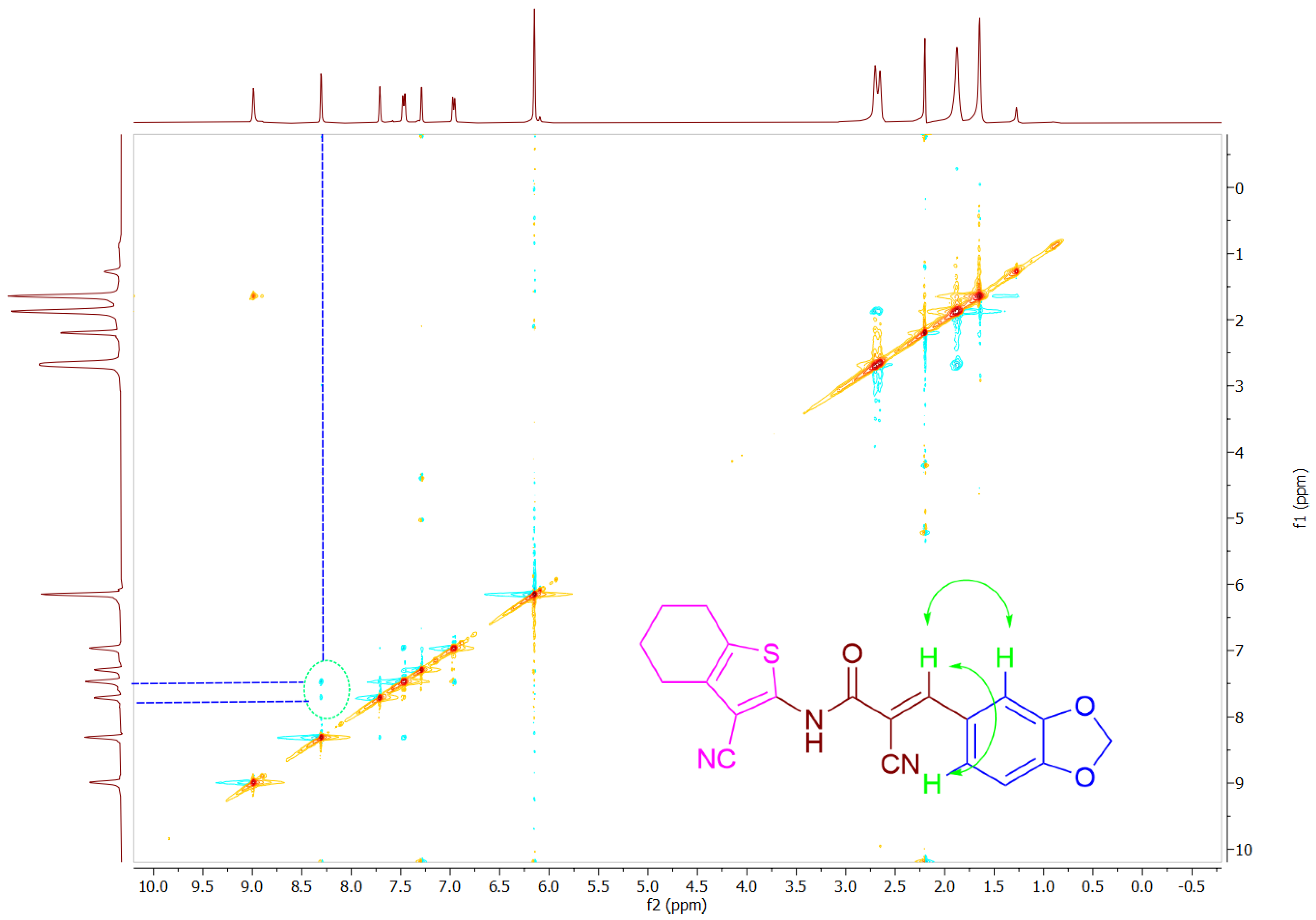 Pharmaceuticals 15 00481 g004