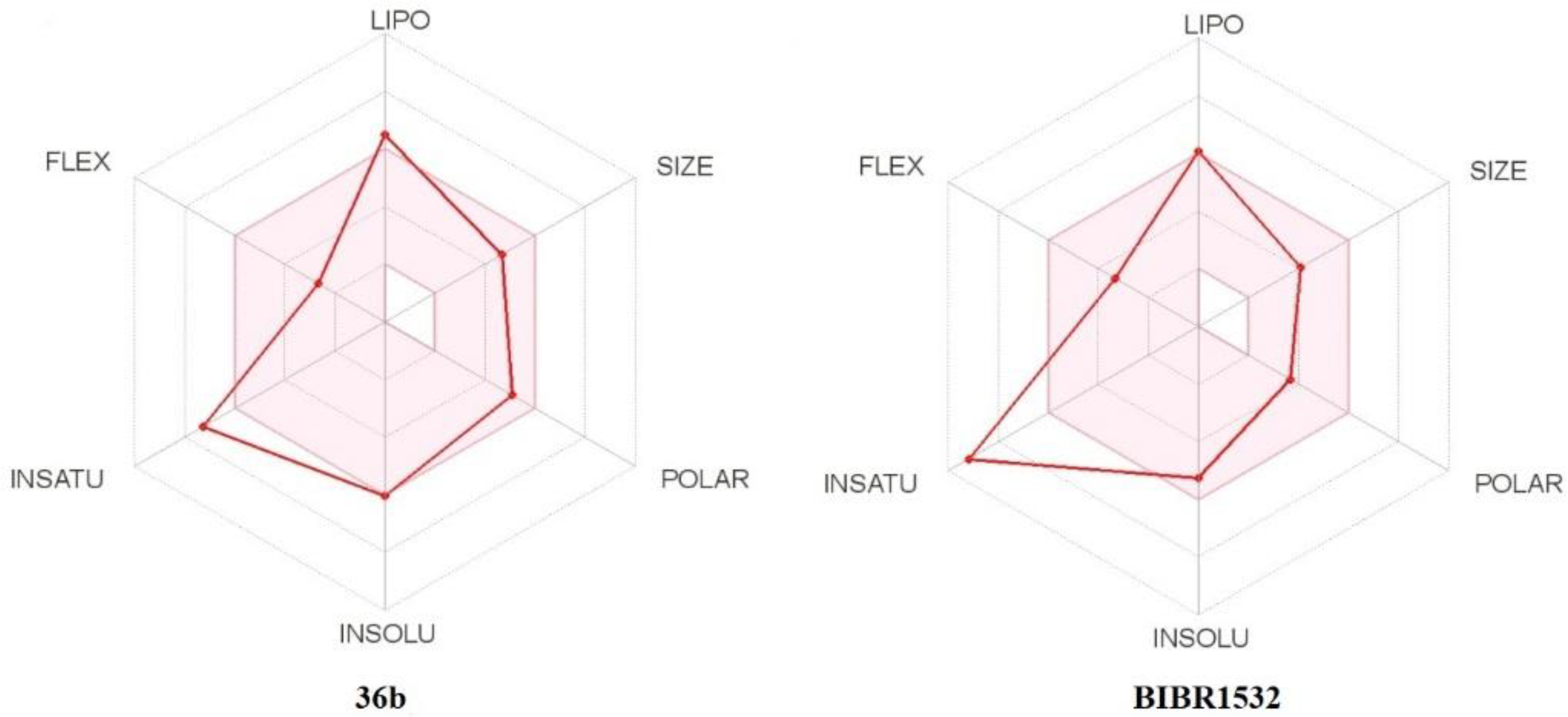 Pharmaceuticals 15 00481 g010