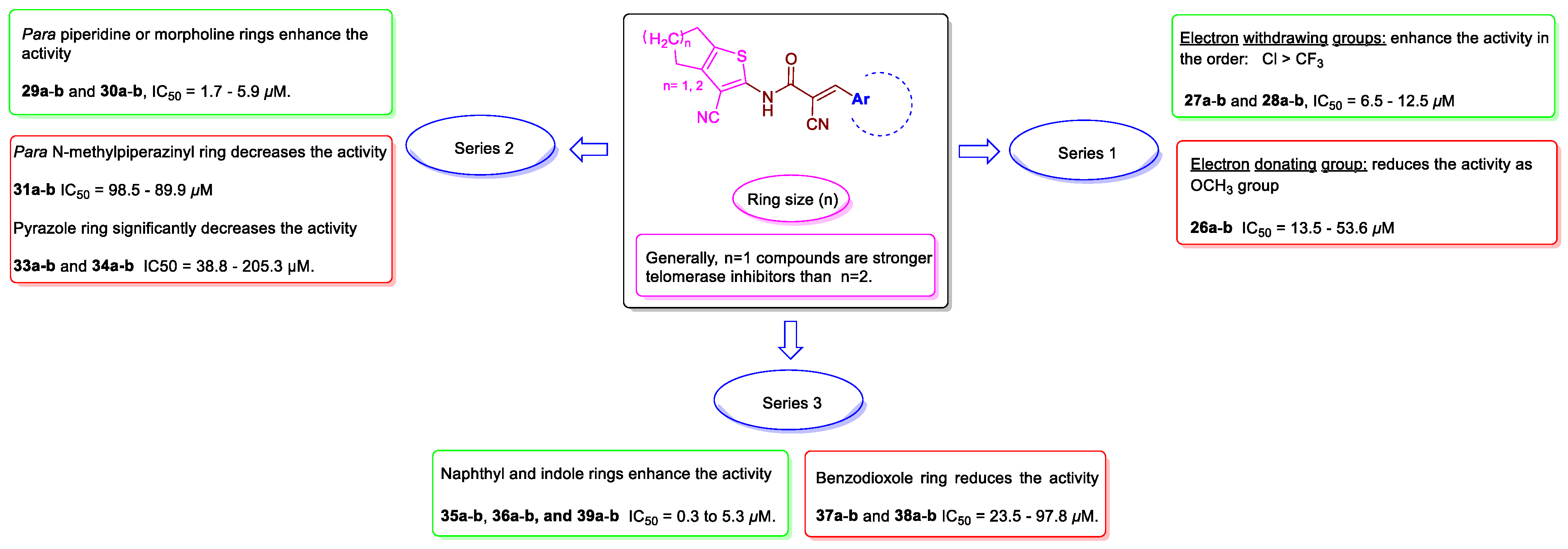 Pharmaceuticals 15 00481 g011