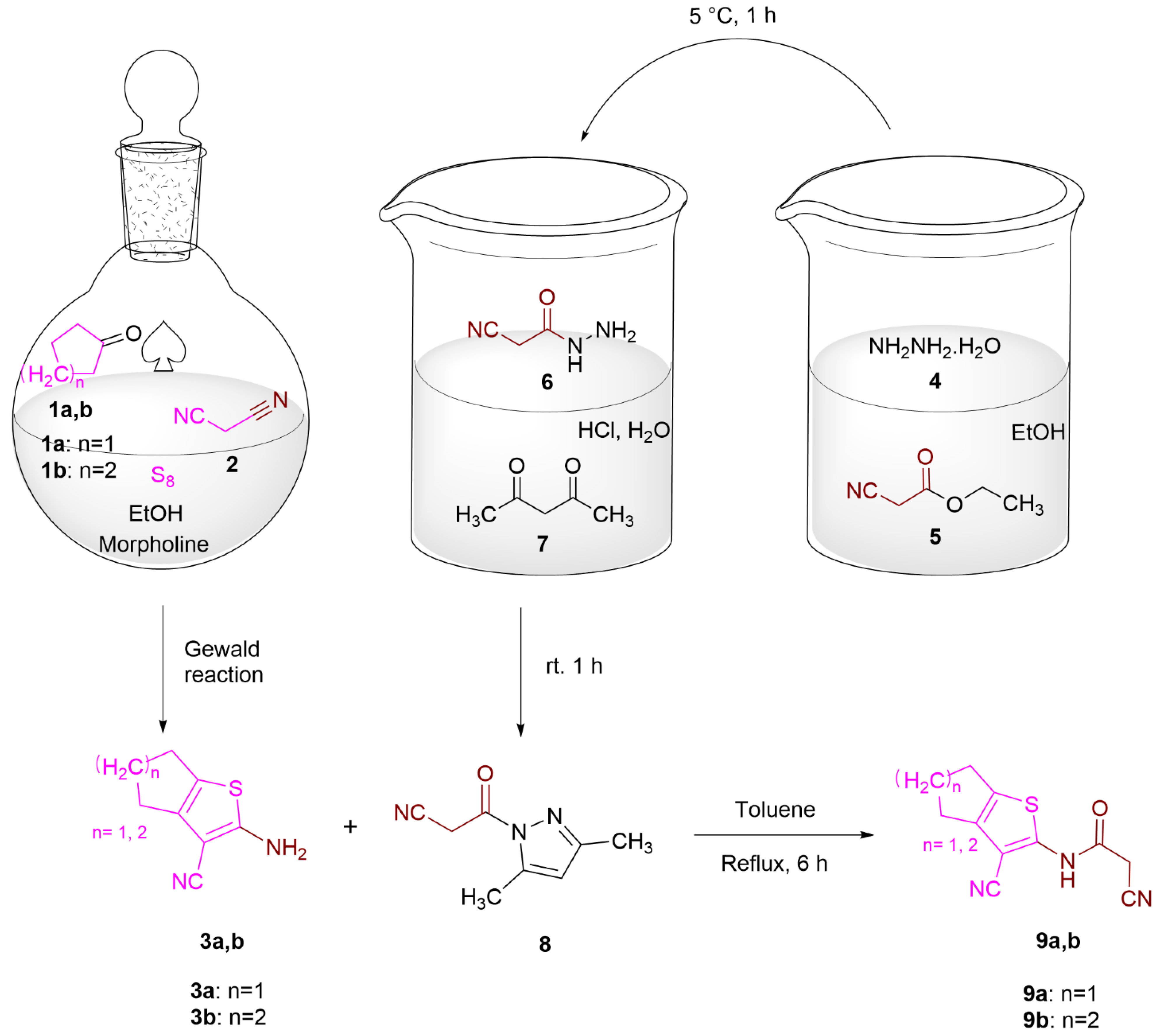 Pharmaceuticals 15 00481 sch001