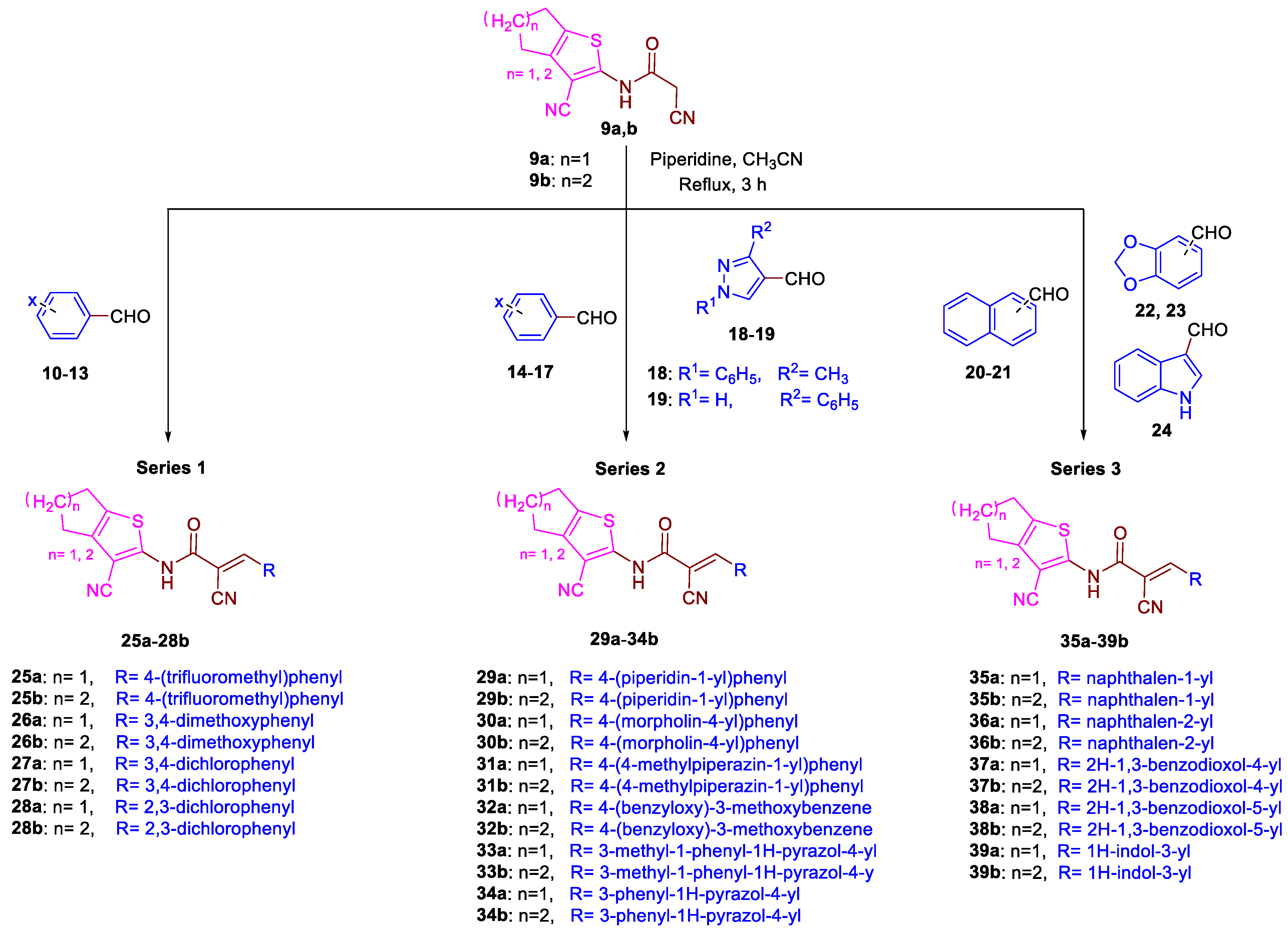 Pharmaceuticals 15 00481 sch002