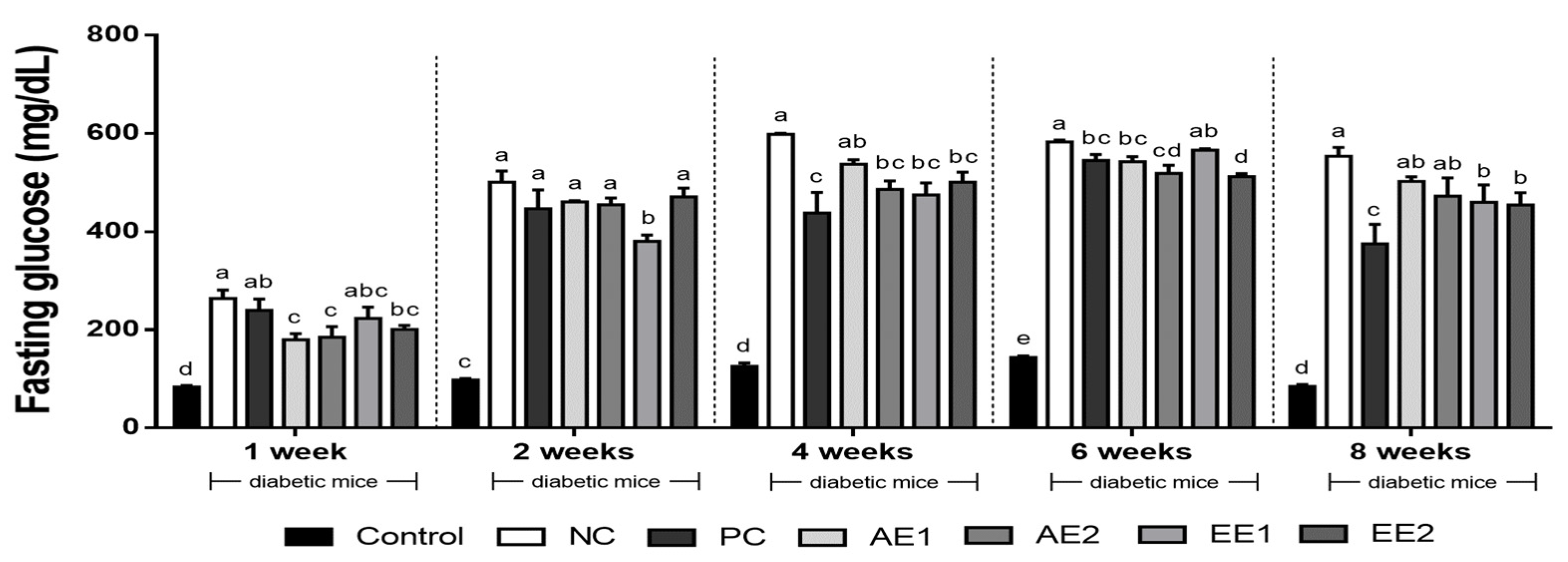 Pharmaceuticals 15 00486 g002