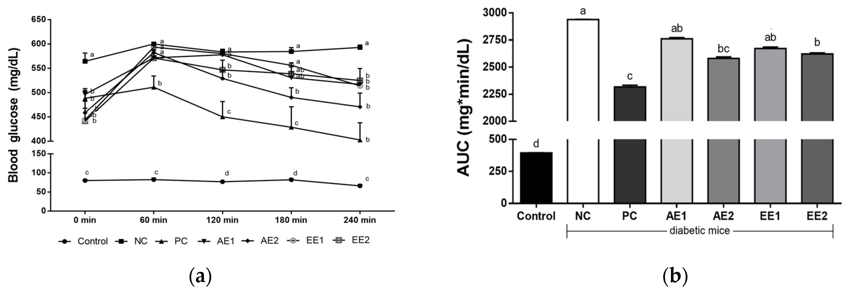 Pharmaceuticals 15 00486 g003