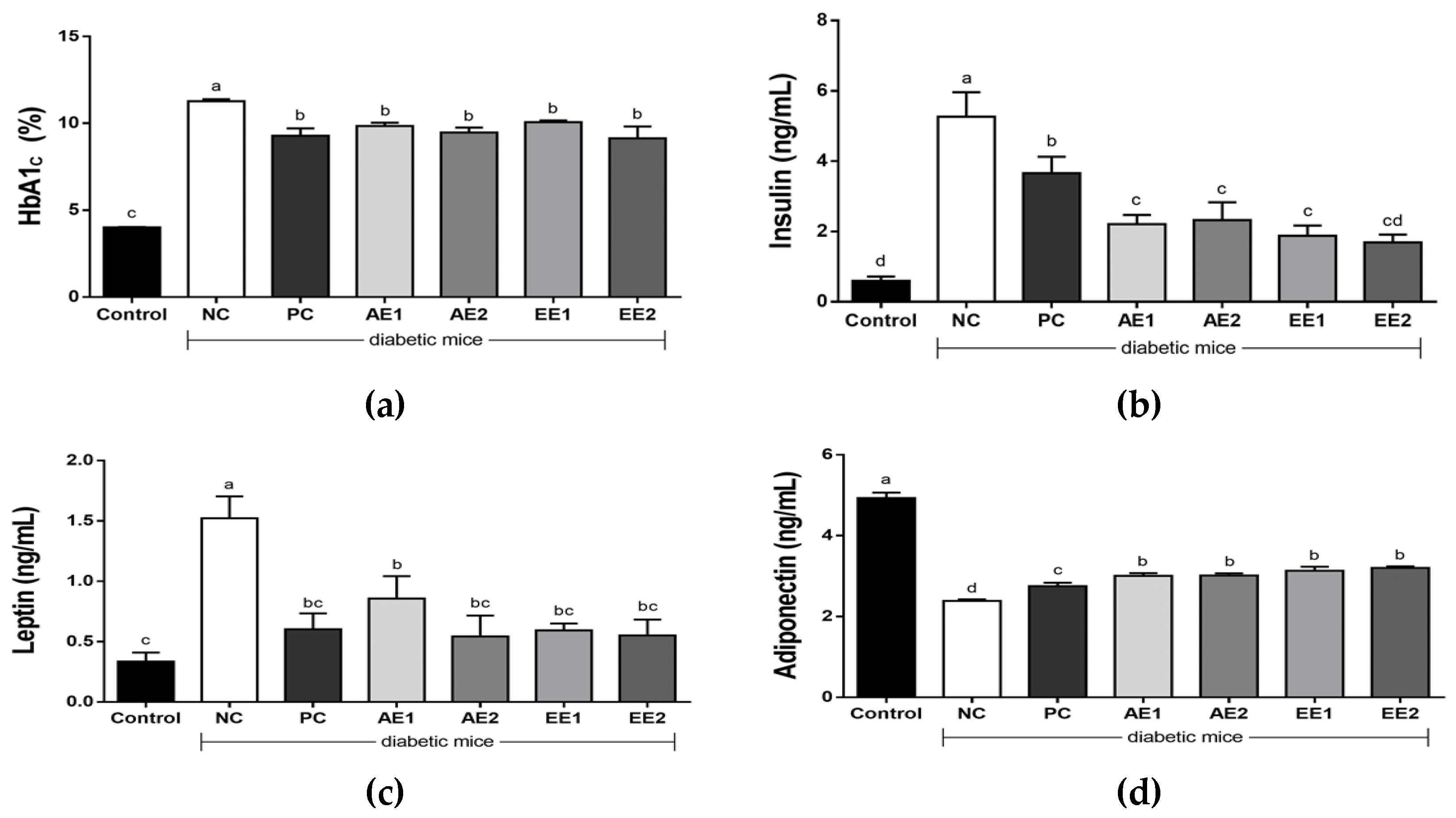 Pharmaceuticals 15 00486 g004