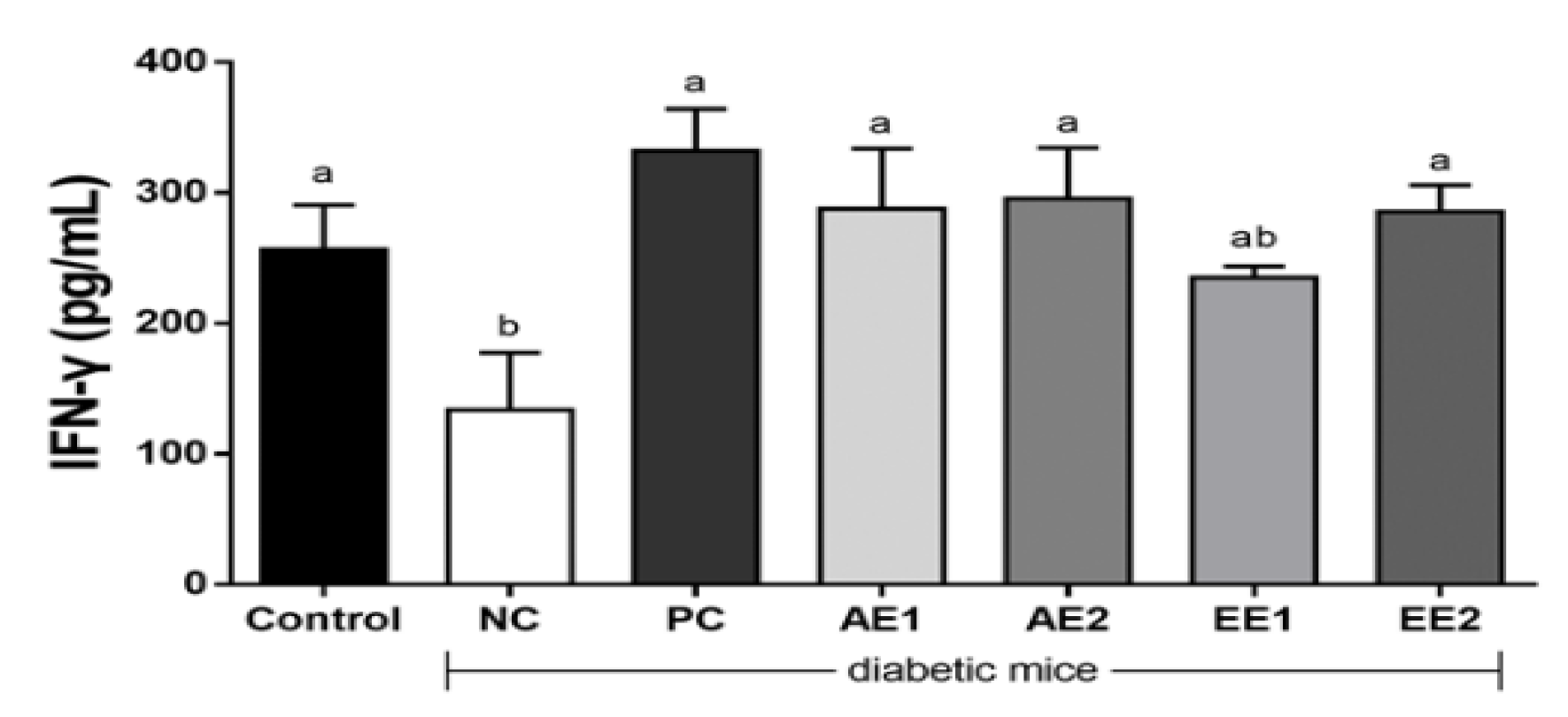 Pharmaceuticals 15 00486 g009