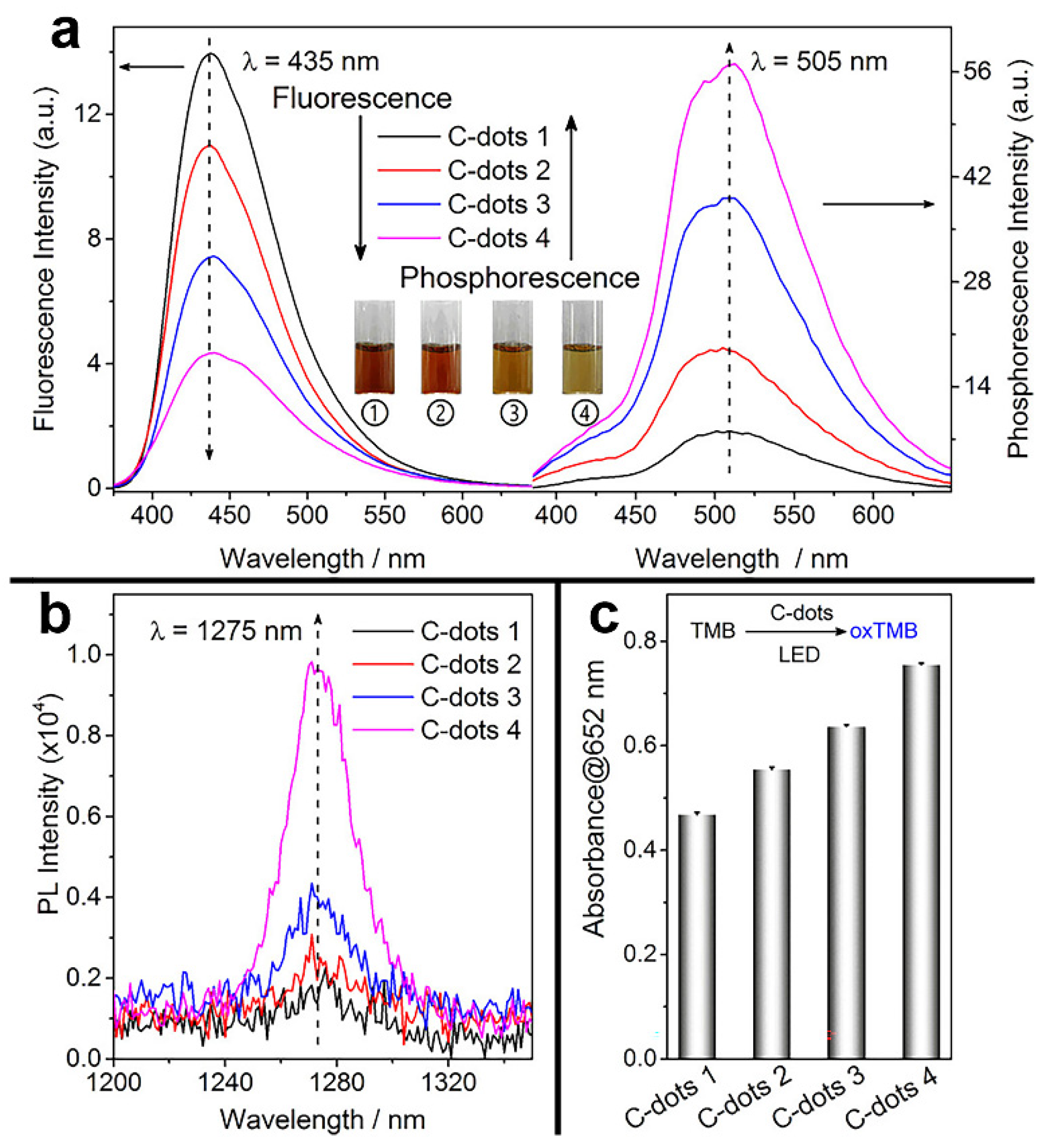 Pharmaceuticals 15 00487 g004