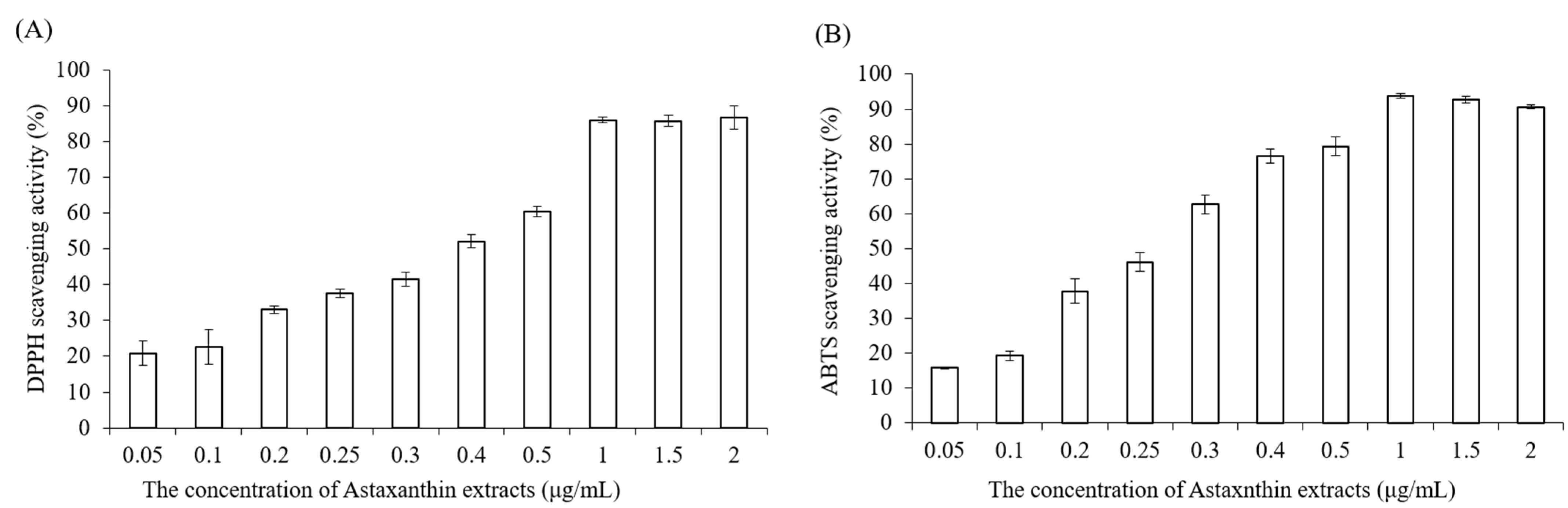 Pharmaceuticals 15 00490 g002 550