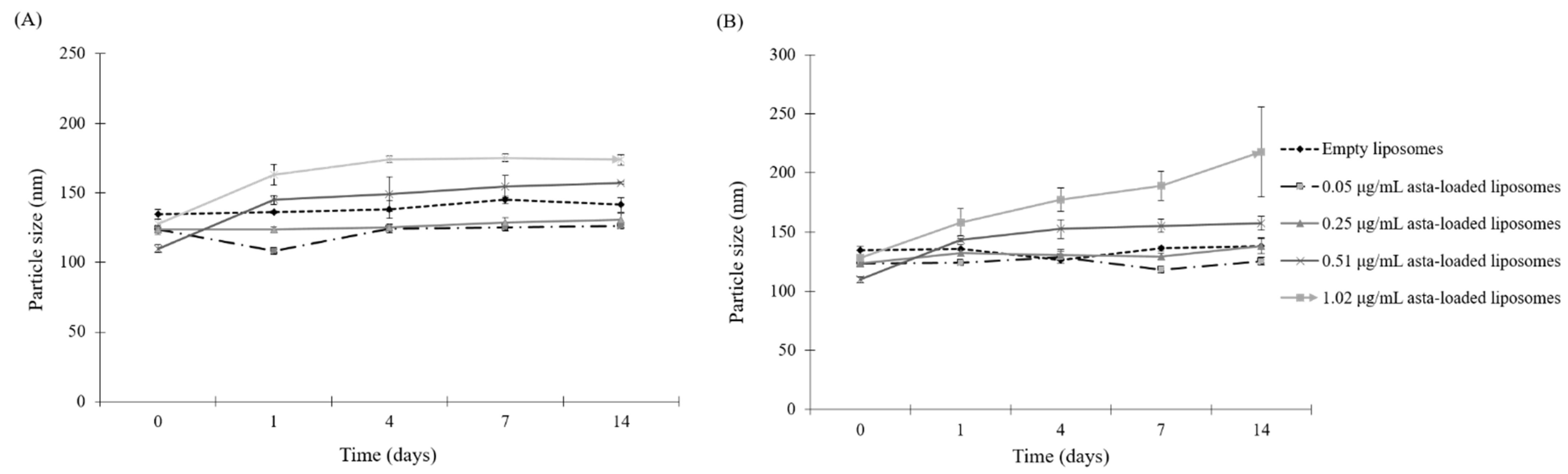 Pharmaceuticals 15 00490 g003 550