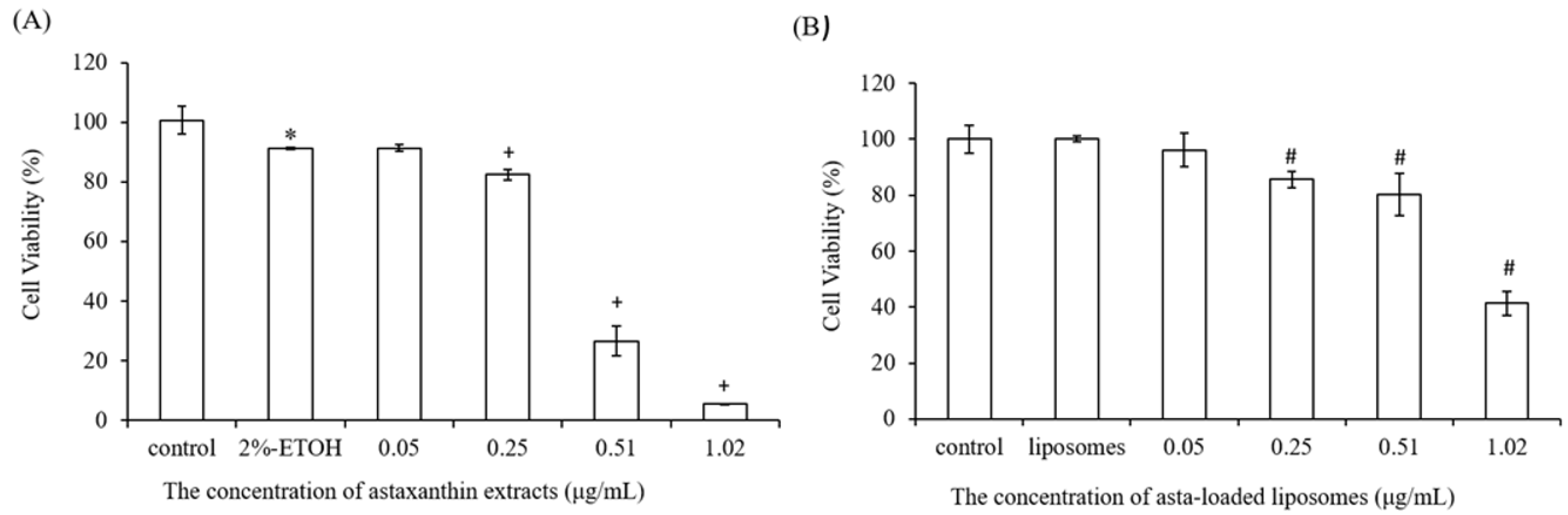Pharmaceuticals 15 00490 g005 550