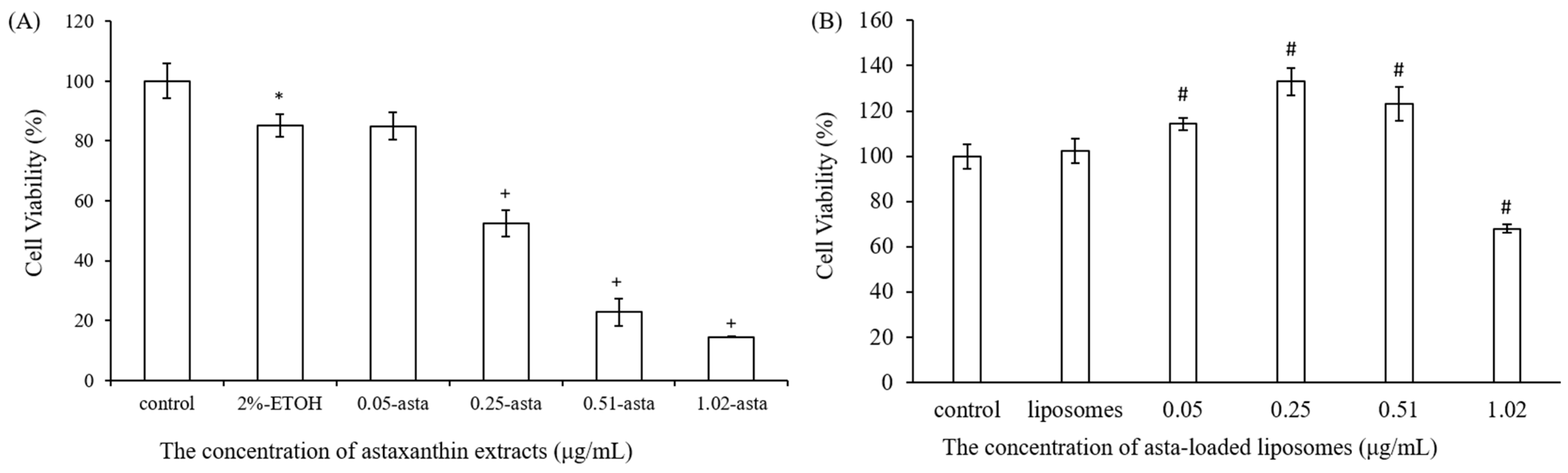 Pharmaceuticals 15 00490 g006 550