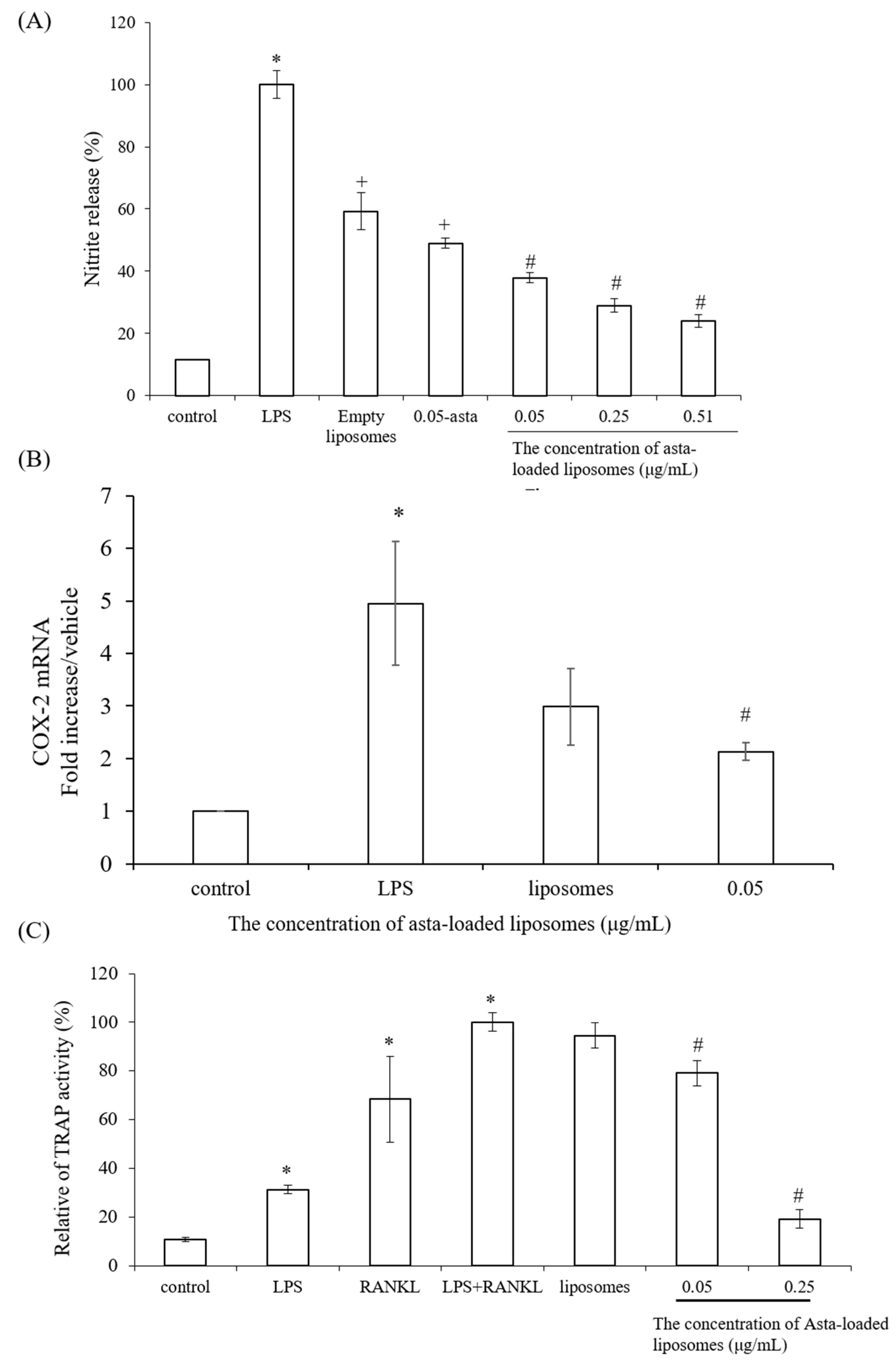 Pharmaceuticals 15 00490 g007 550