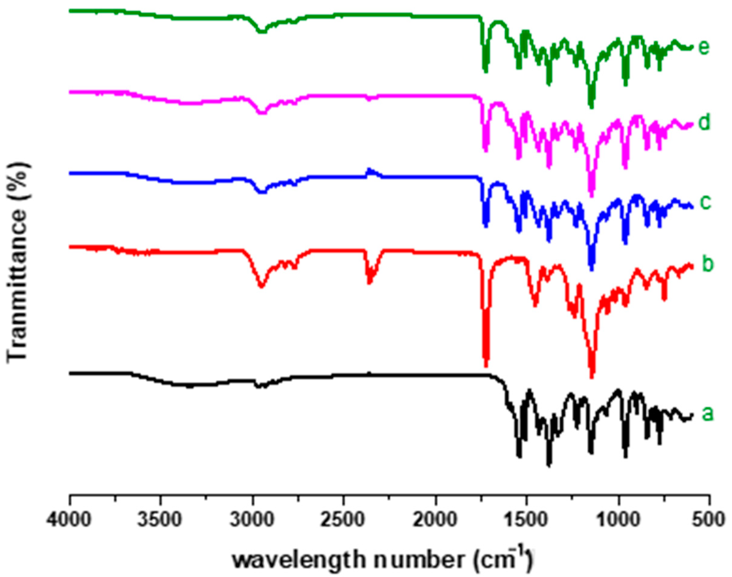 Pharmaceuticals 15 00492 g002