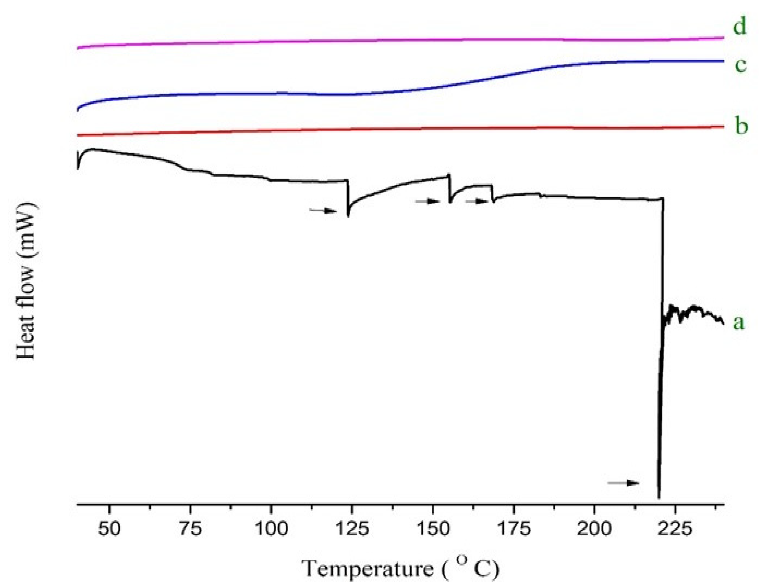 Pharmaceuticals 15 00492 g003