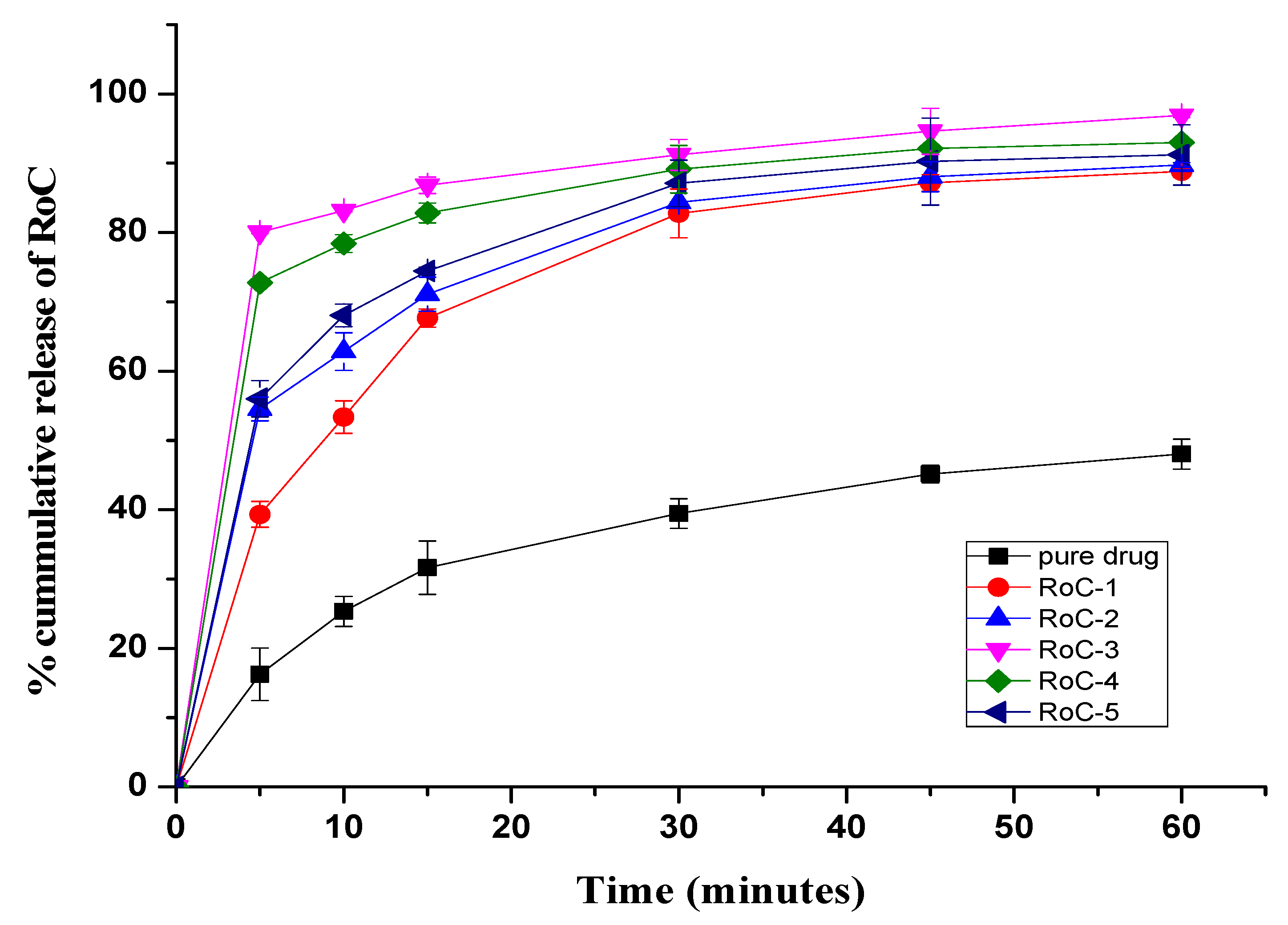 Pharmaceuticals 15 00492 g006