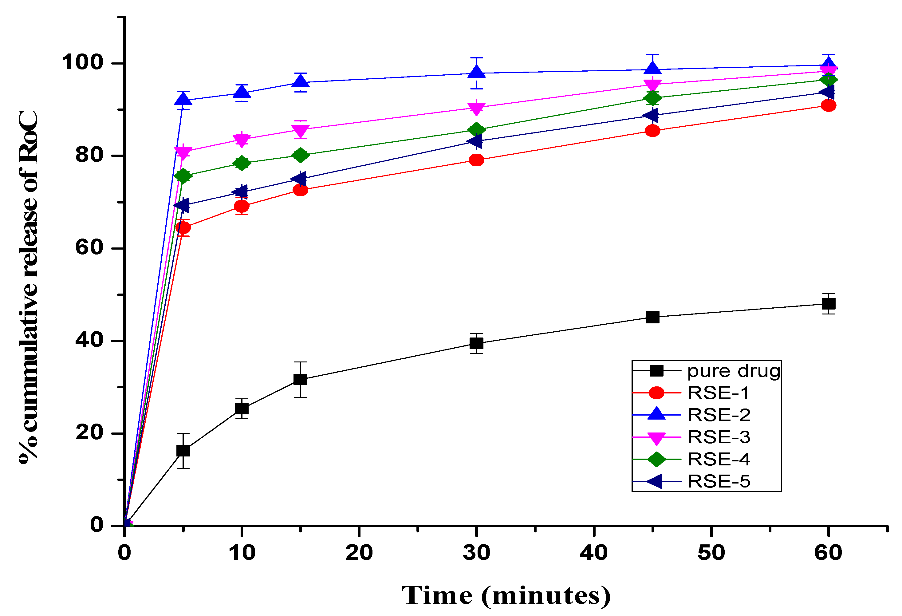 Pharmaceuticals 15 00492 g007