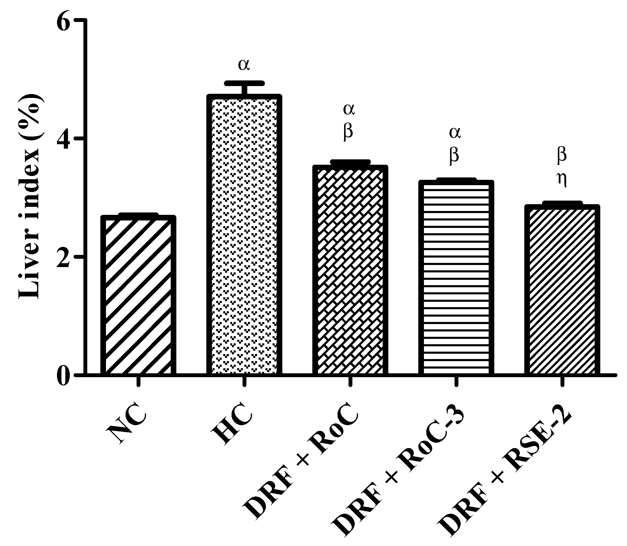 Pharmaceuticals 15 00492 g010