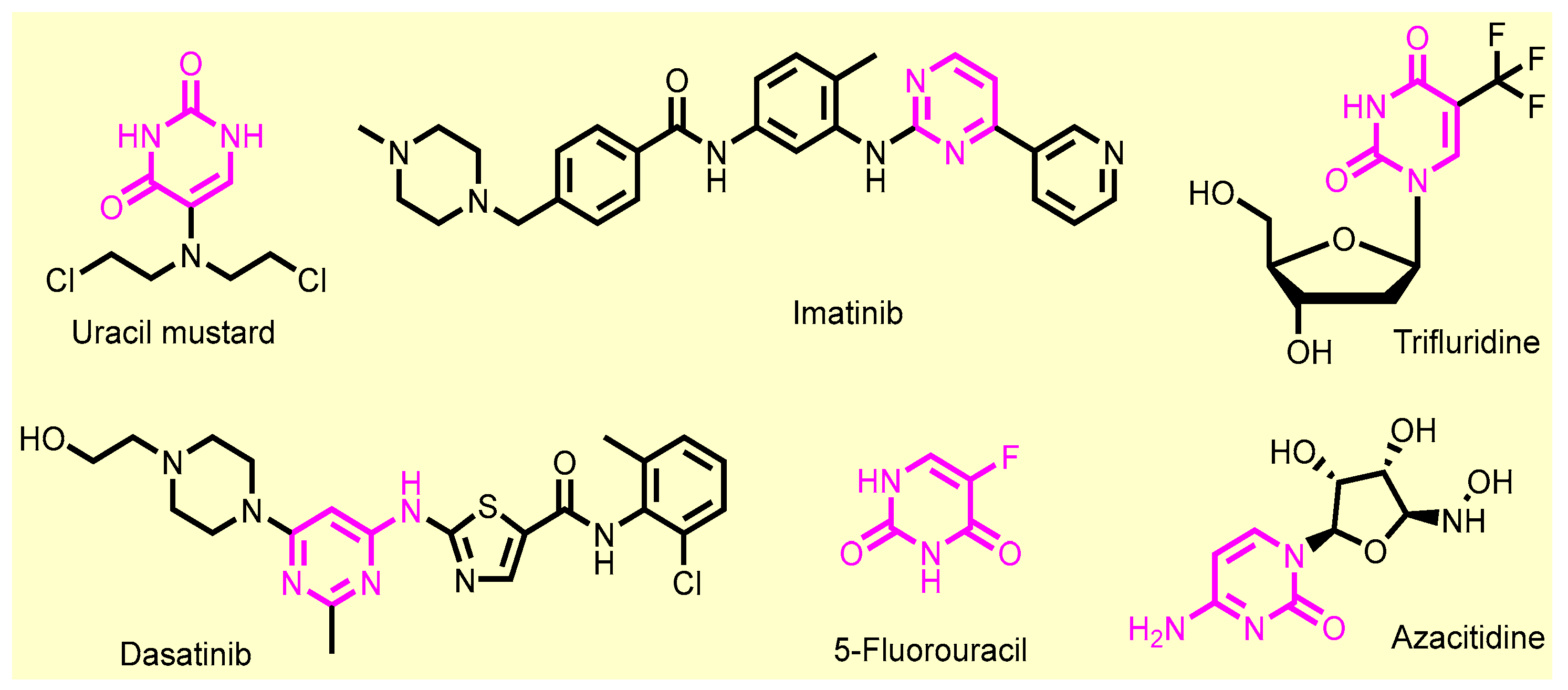 Pharmaceuticals 15 00494 g003