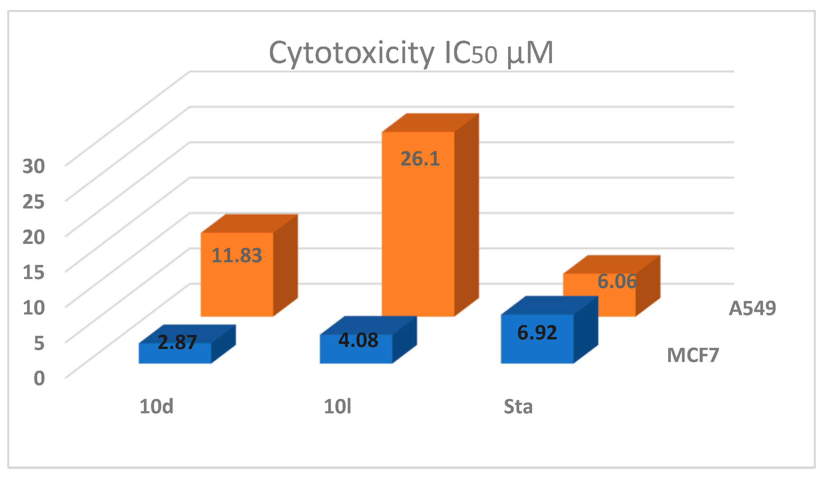 Pharmaceuticals 15 00494 g007