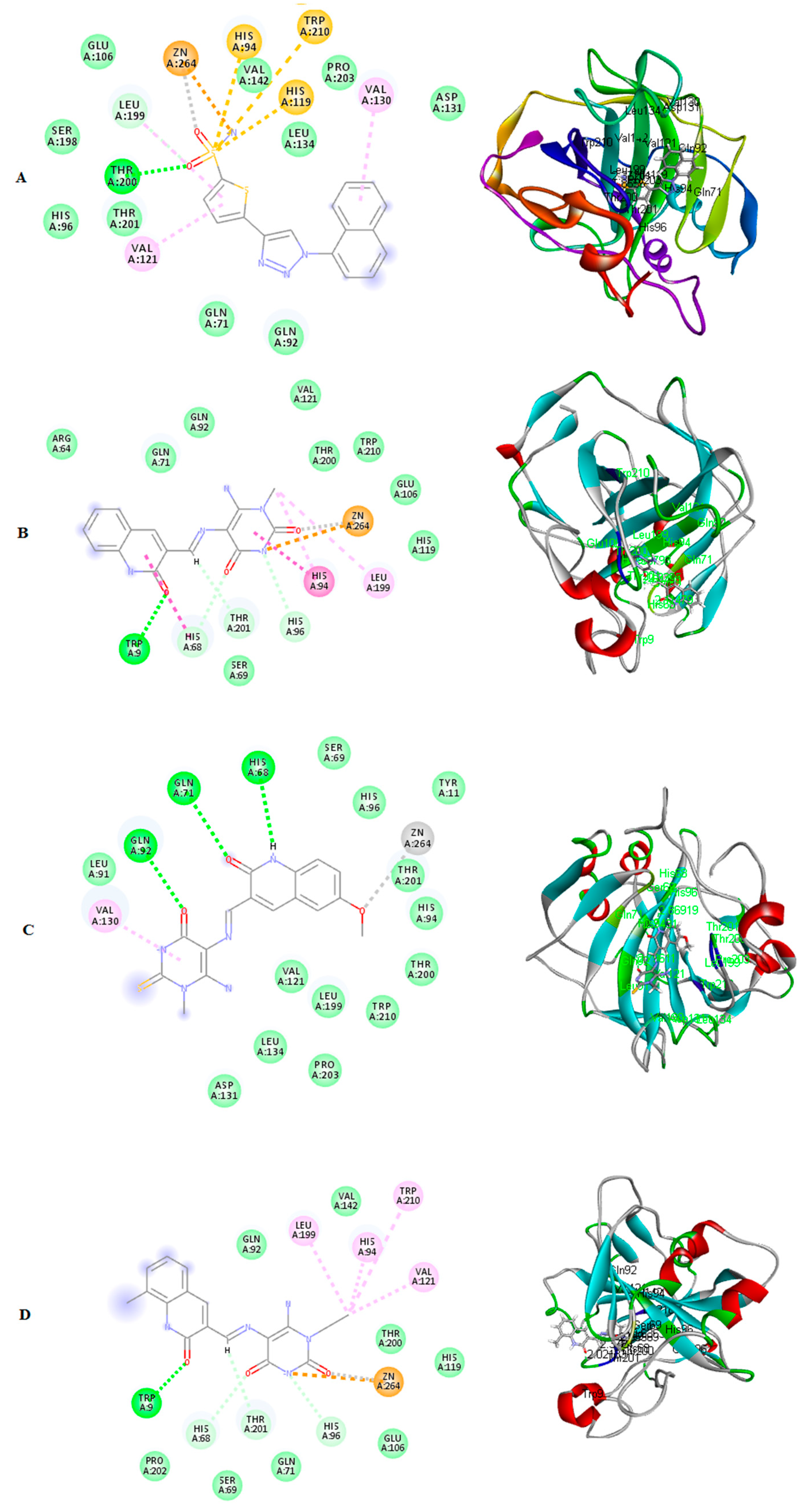Pharmaceuticals 15 00494 g008