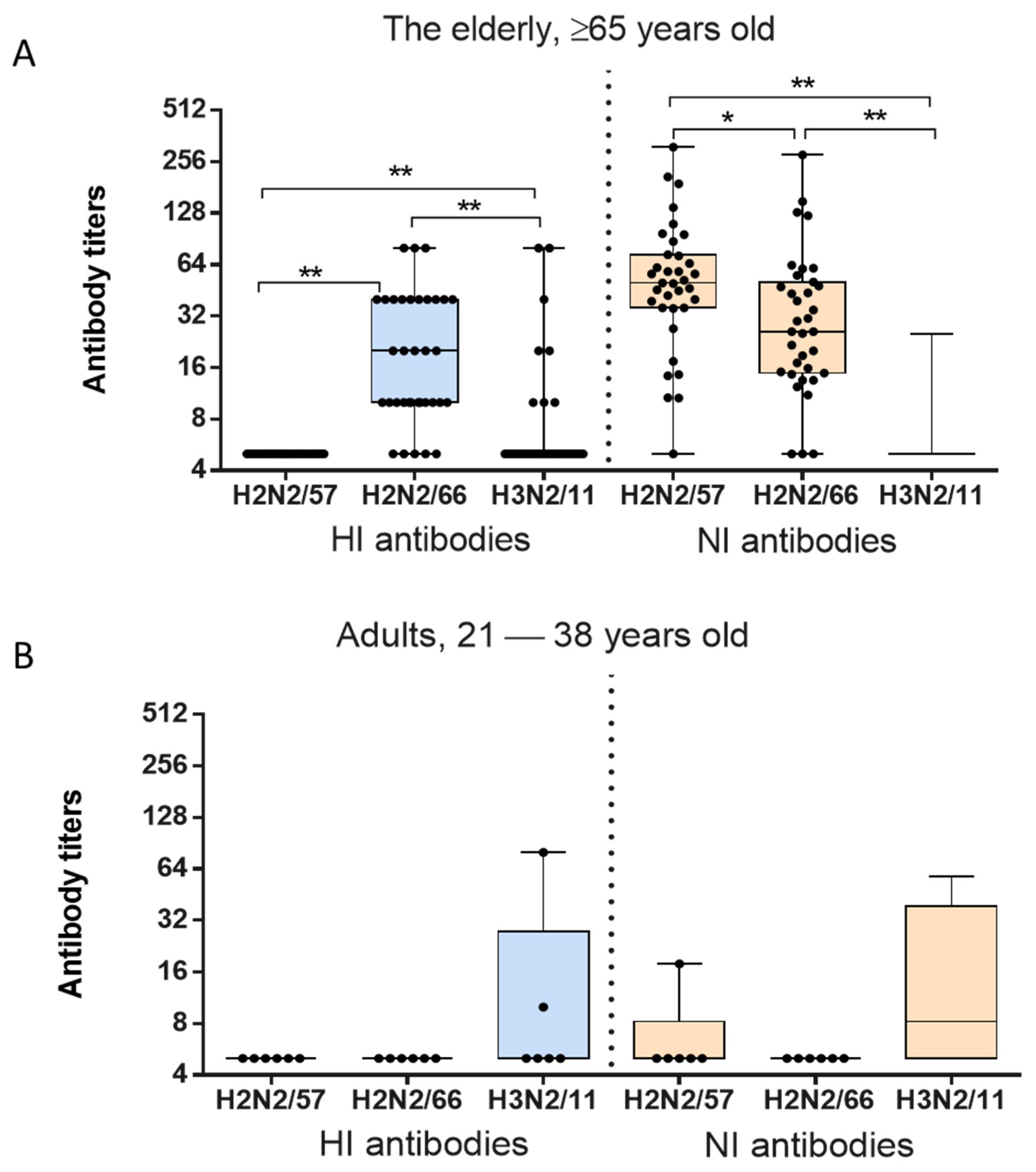 Pharmaceuticals 15 00498 g005