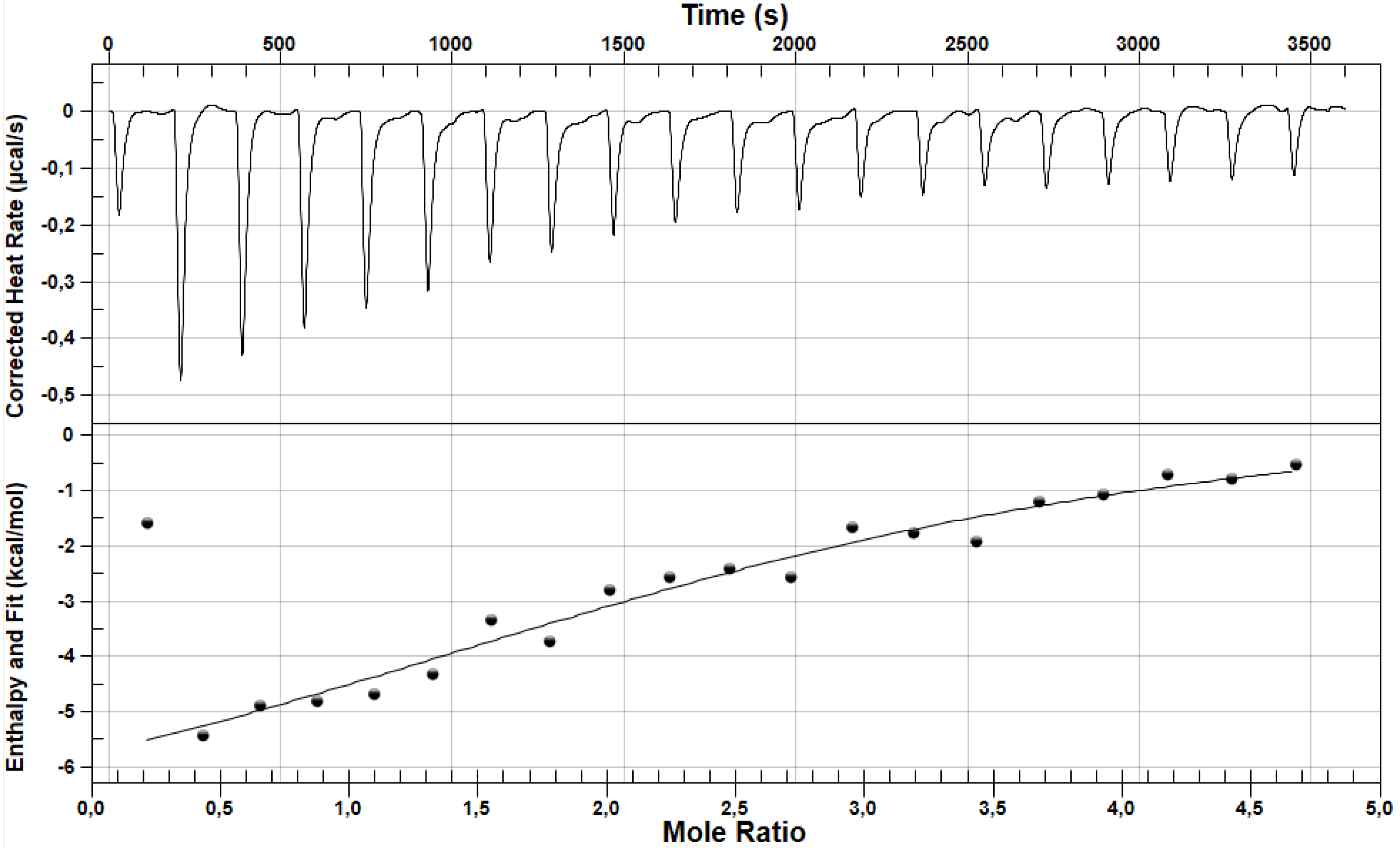 Pharmaceuticals 15 00499 g004 550