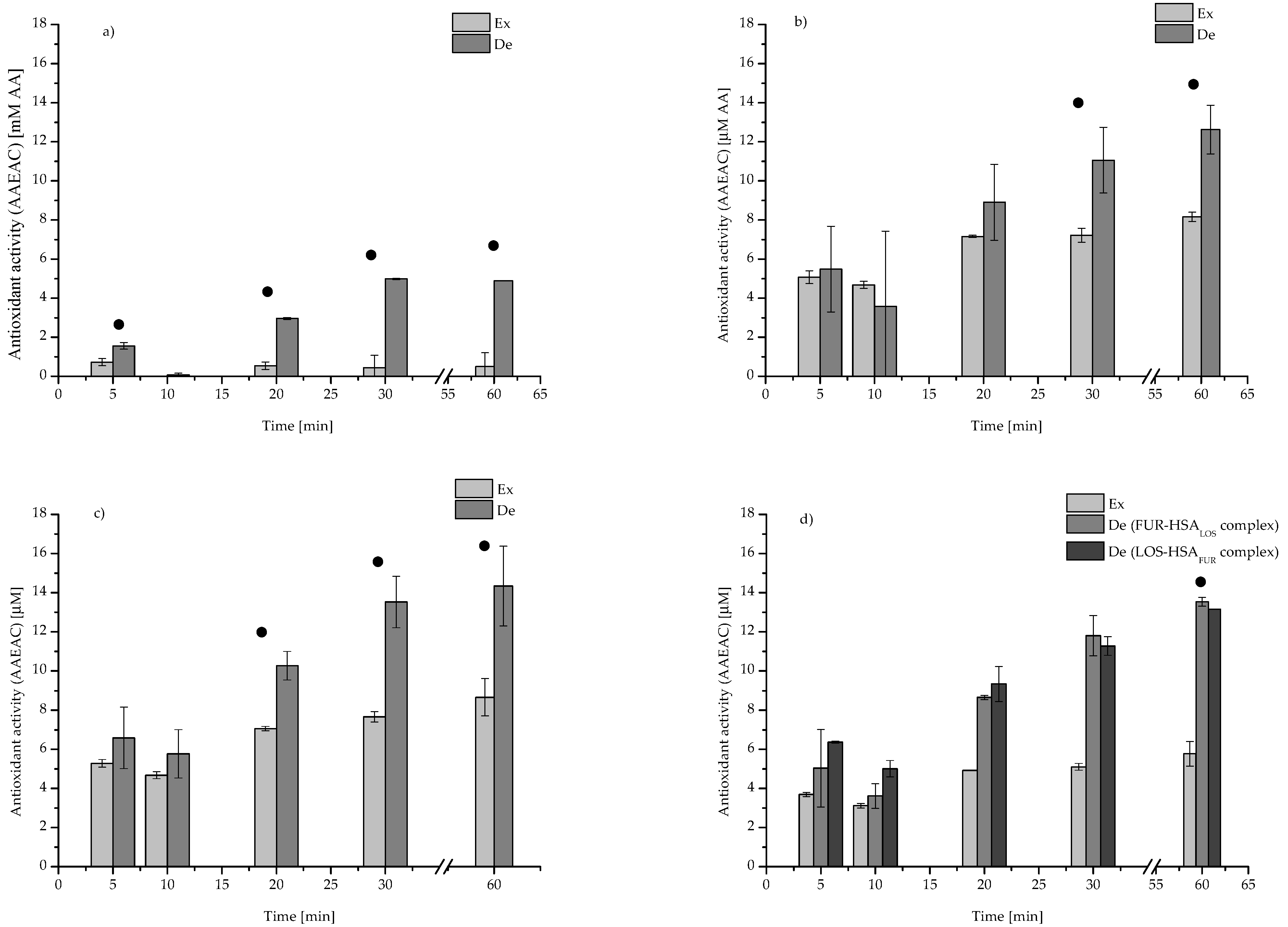 Pharmaceuticals 15 00499 g006 550
