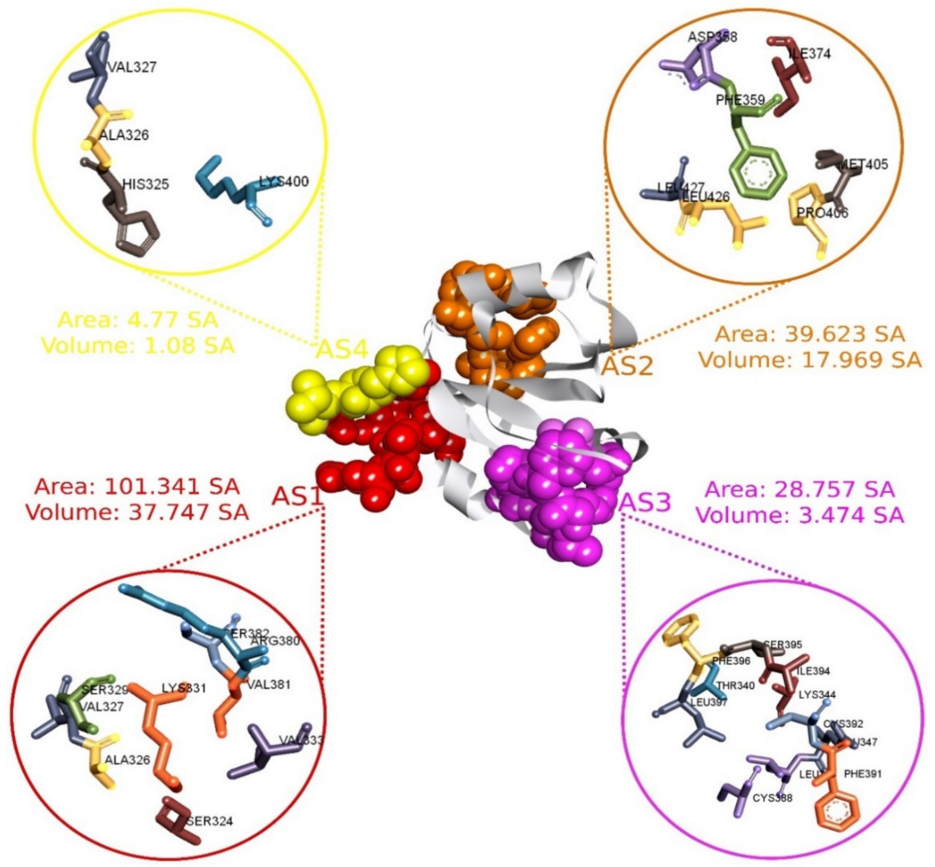Pharmaceuticals 15 00501 g002
