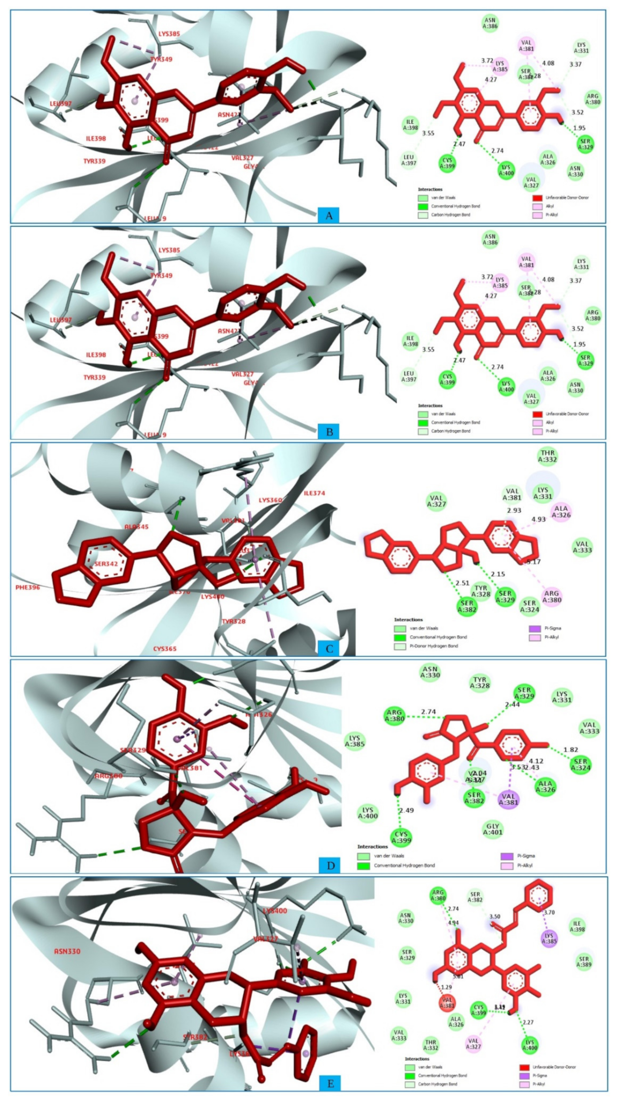 Pharmaceuticals 15 00501 g003