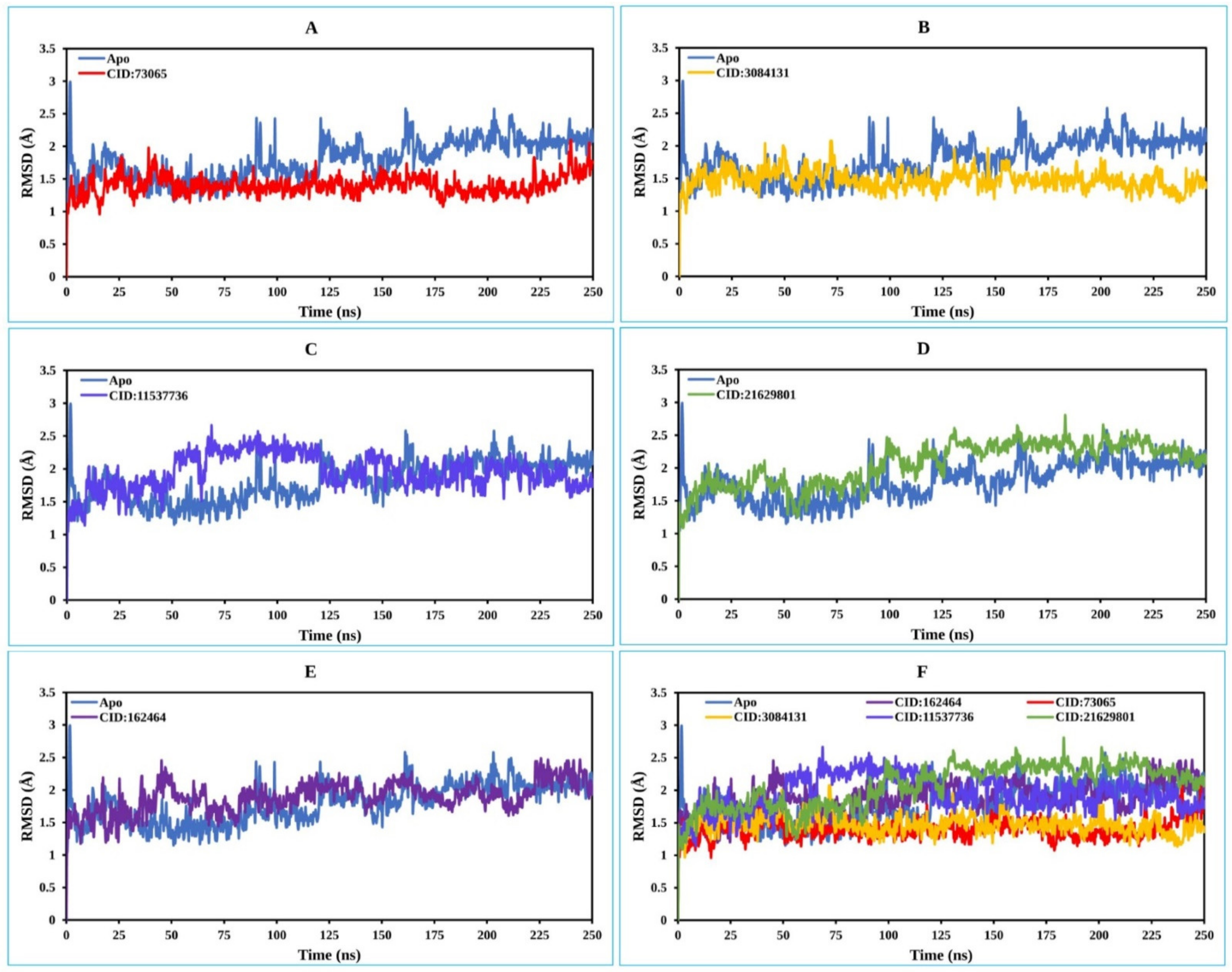 Pharmaceuticals 15 00501 g004