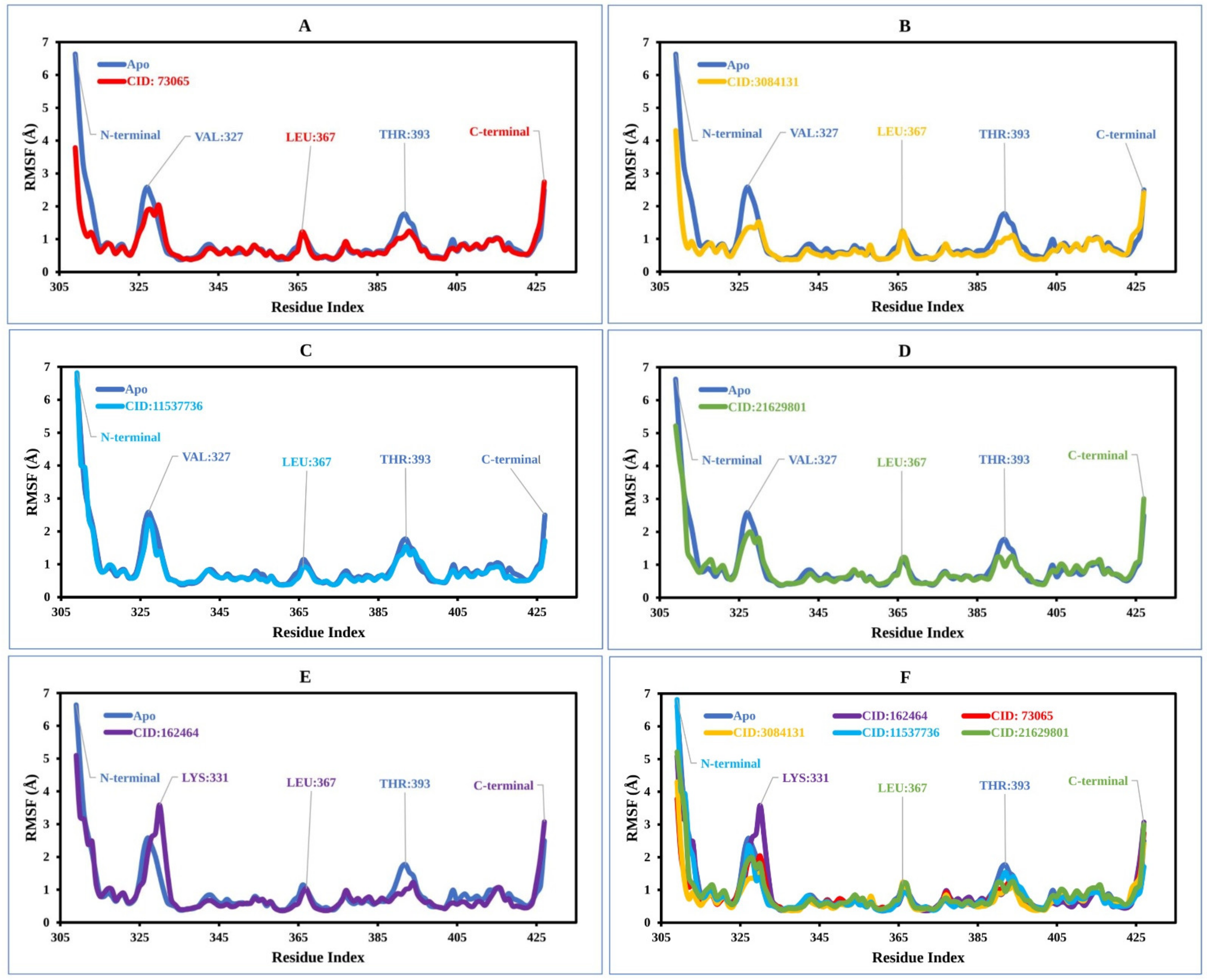 Pharmaceuticals 15 00501 g005