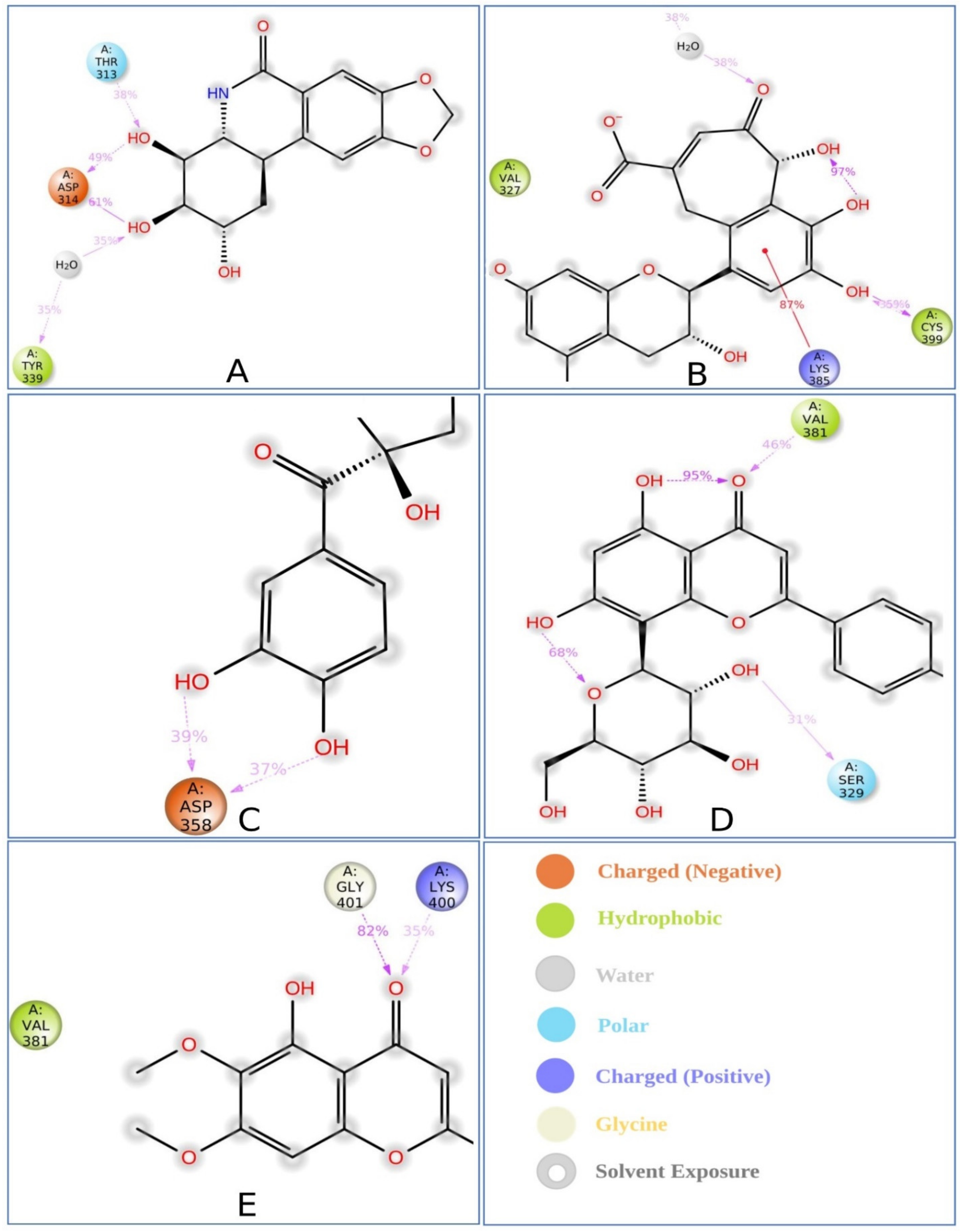 Pharmaceuticals 15 00501 g006